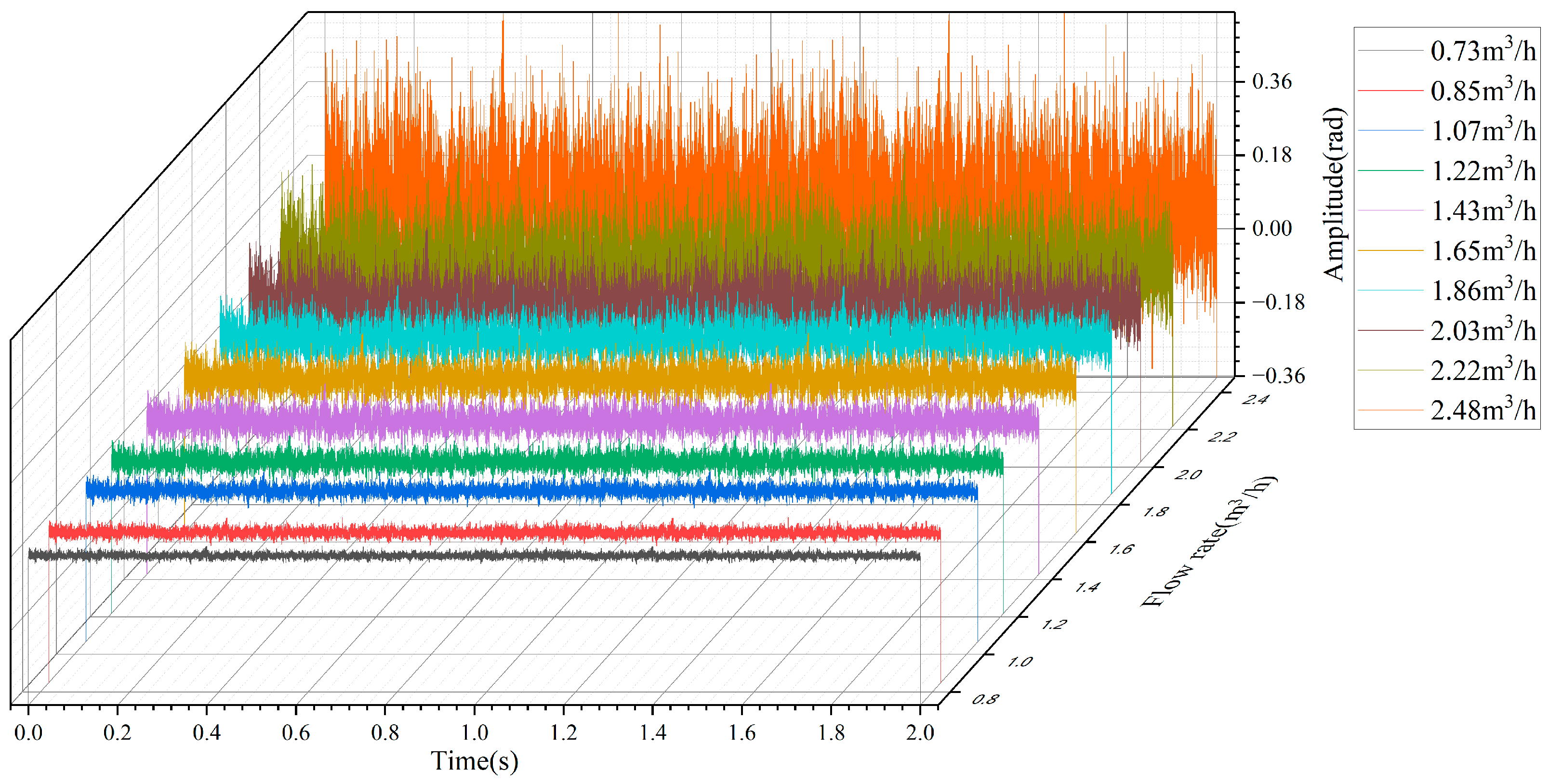 Sensors 22 04044 g010 Sensors 22 04044 g010