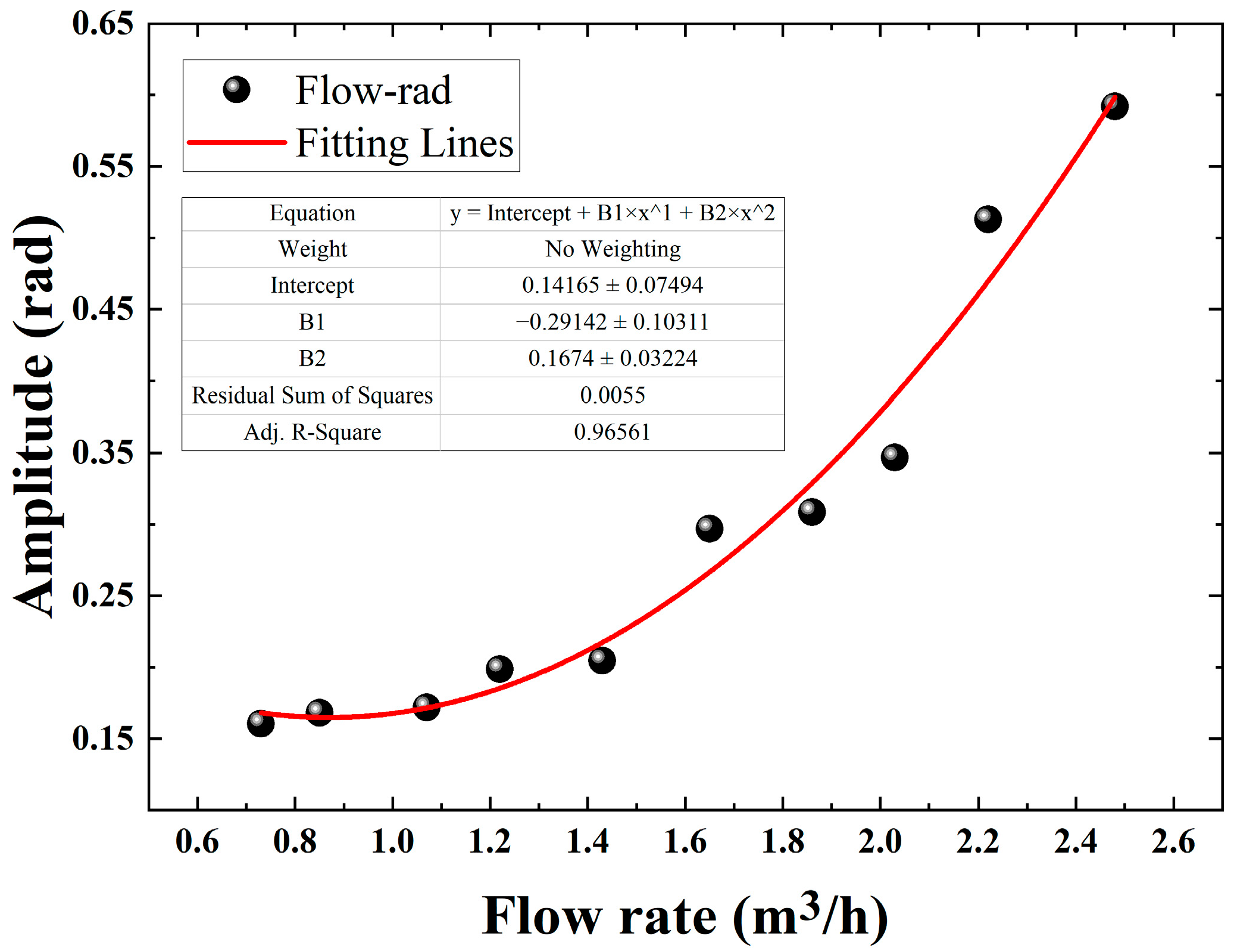 Sensors 22 04044 g011 Sensors 22 04044 g011