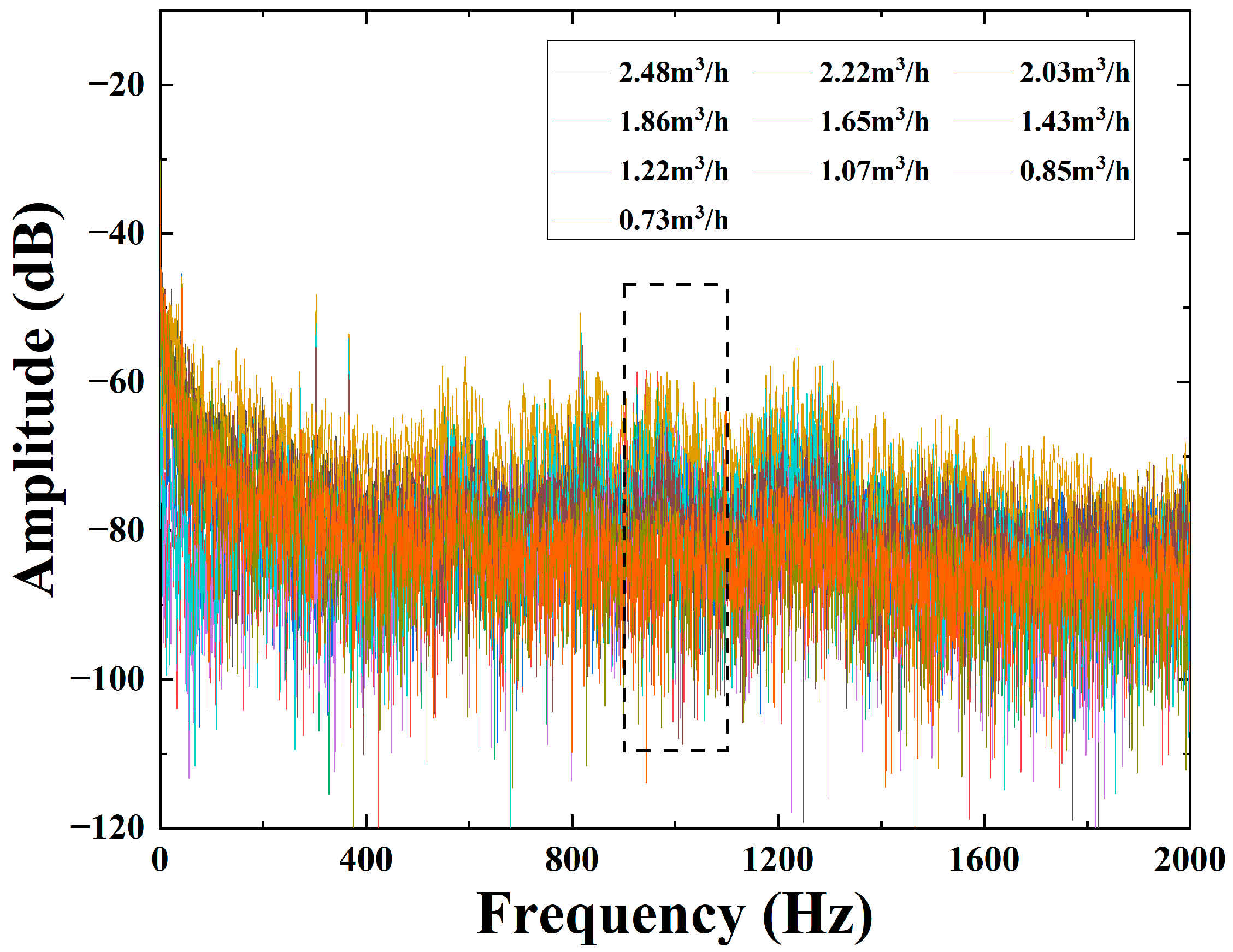 Sensors 22 04044 g012 Sensors 22 04044 g012
