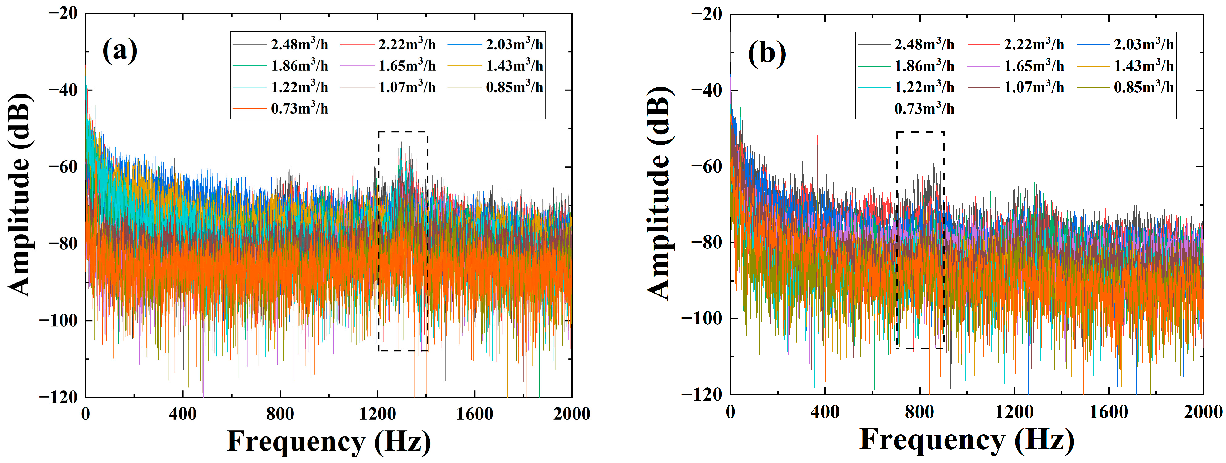 Sensors 22 04044 g014 Sensors 22 04044 g014
