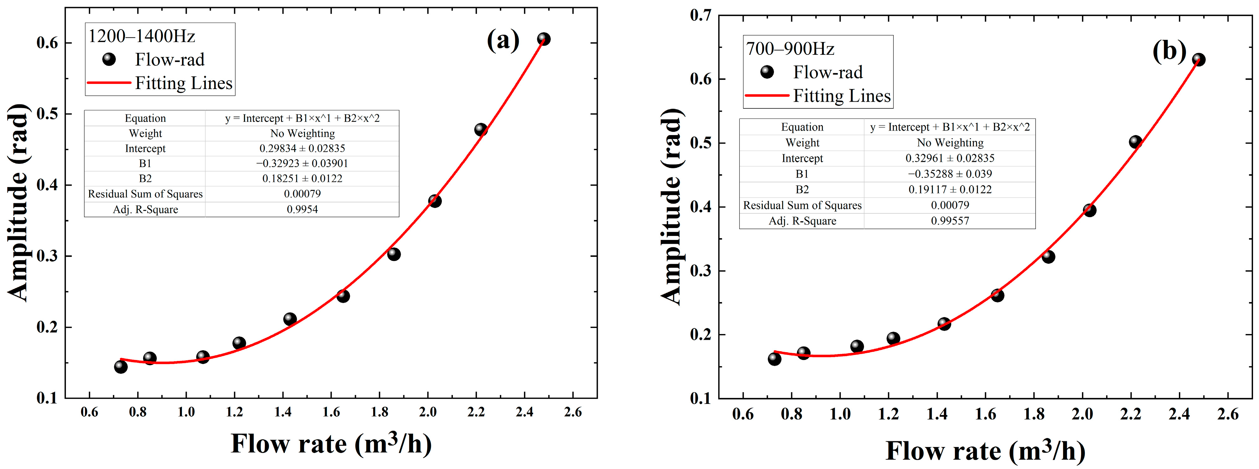 Sensors 22 04044 g015 Sensors 22 04044 g015
