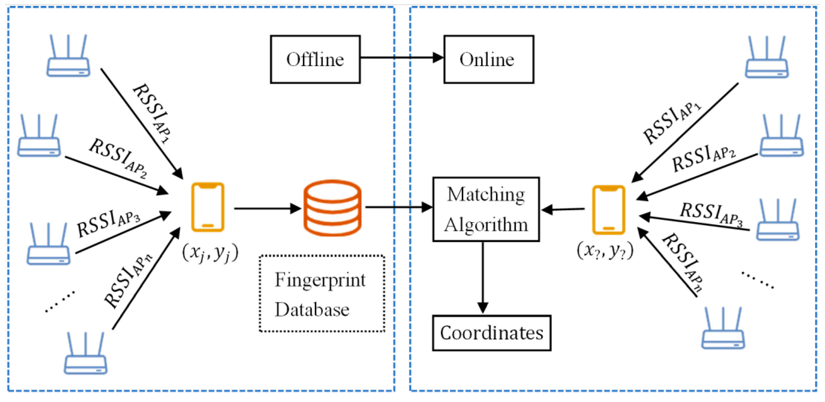 Sensors 22 04045 g001