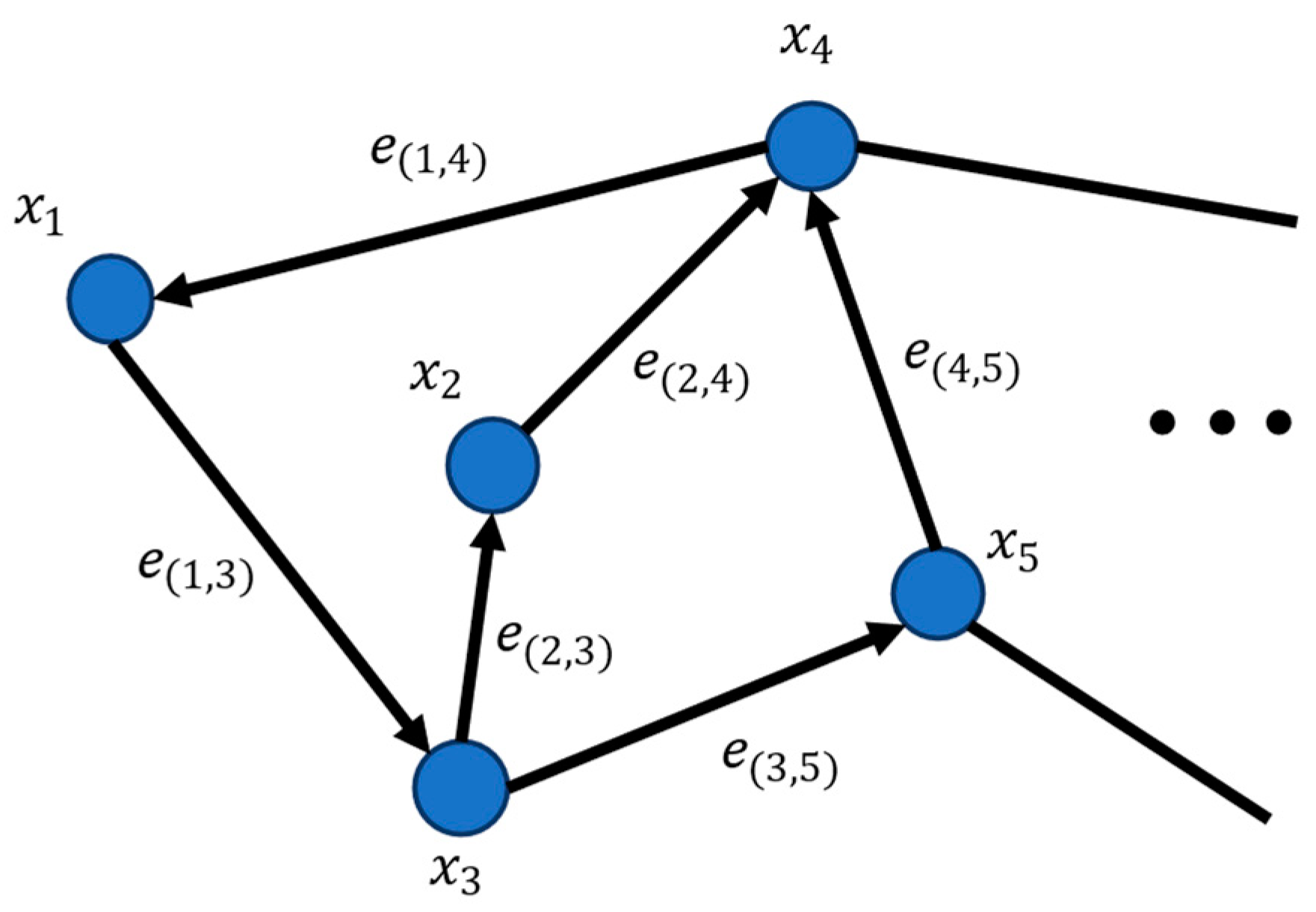 Sensors 22 04045 g002