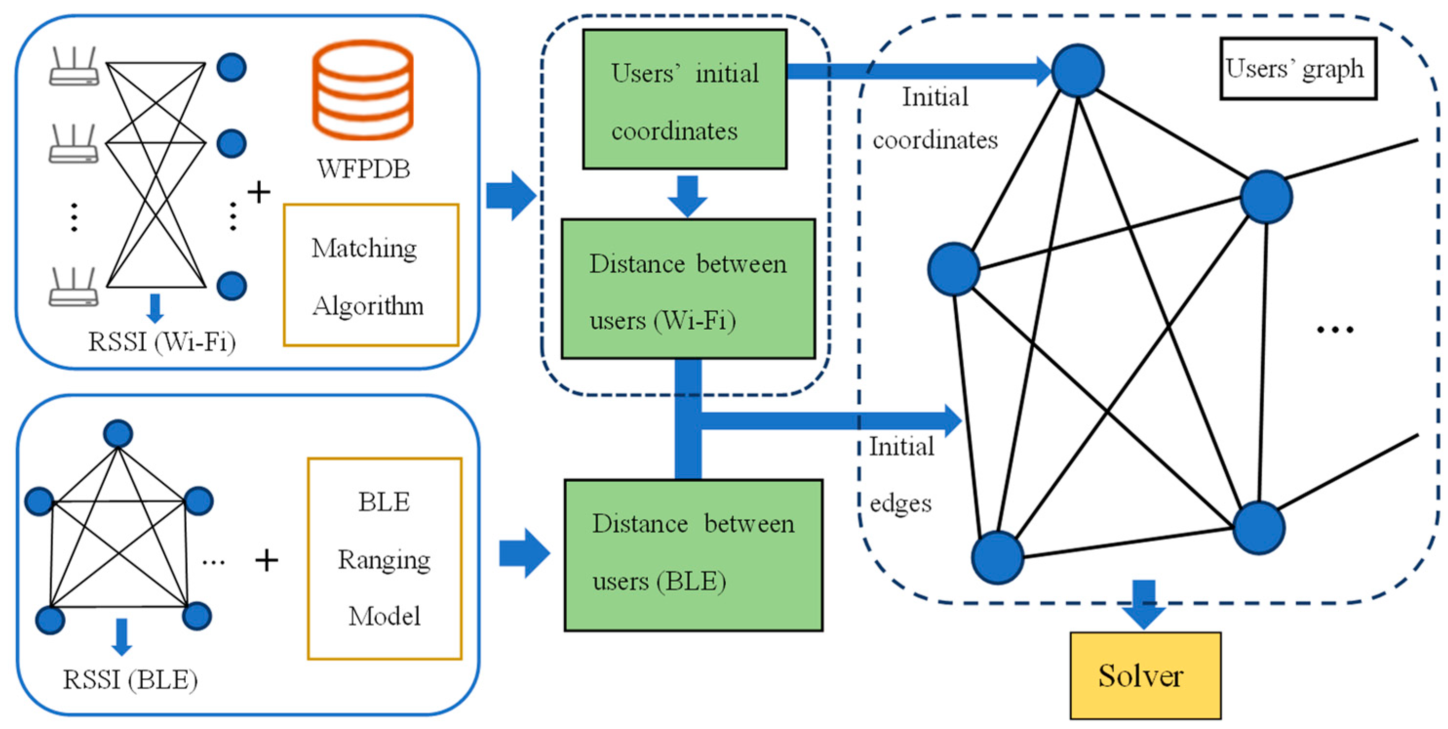 Sensors 22 04045 g003