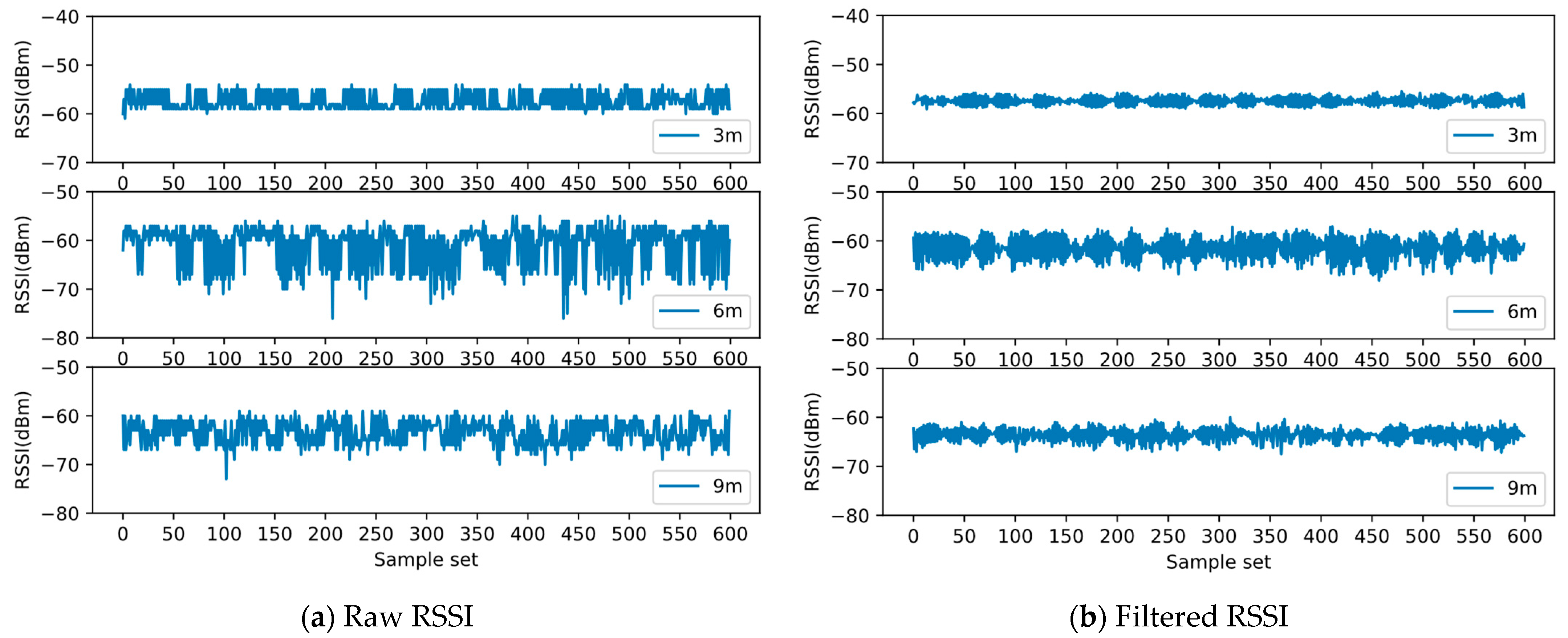 Sensors 22 04045 g004