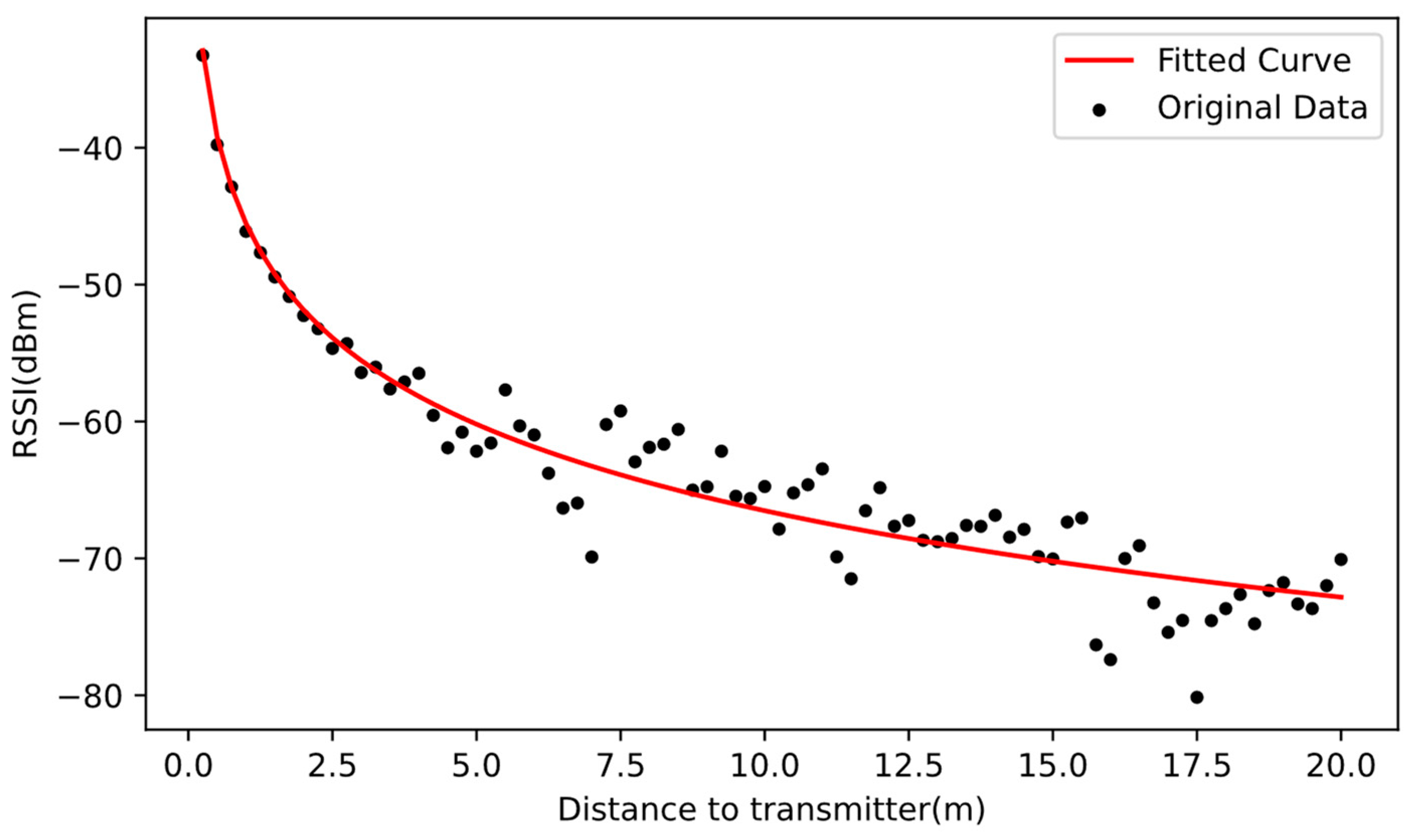 Sensors 22 04045 g005