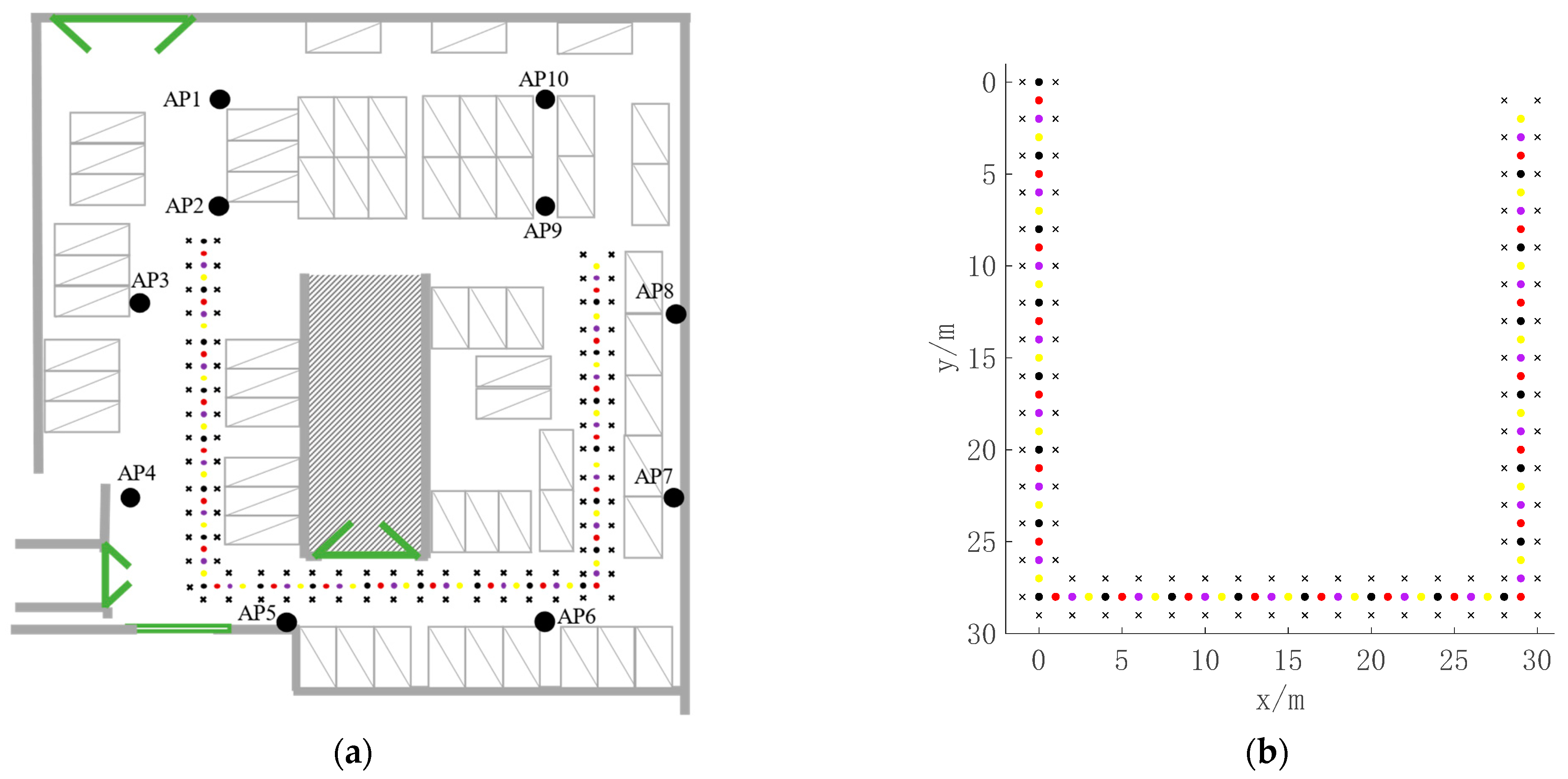 Sensors 22 04045 g006