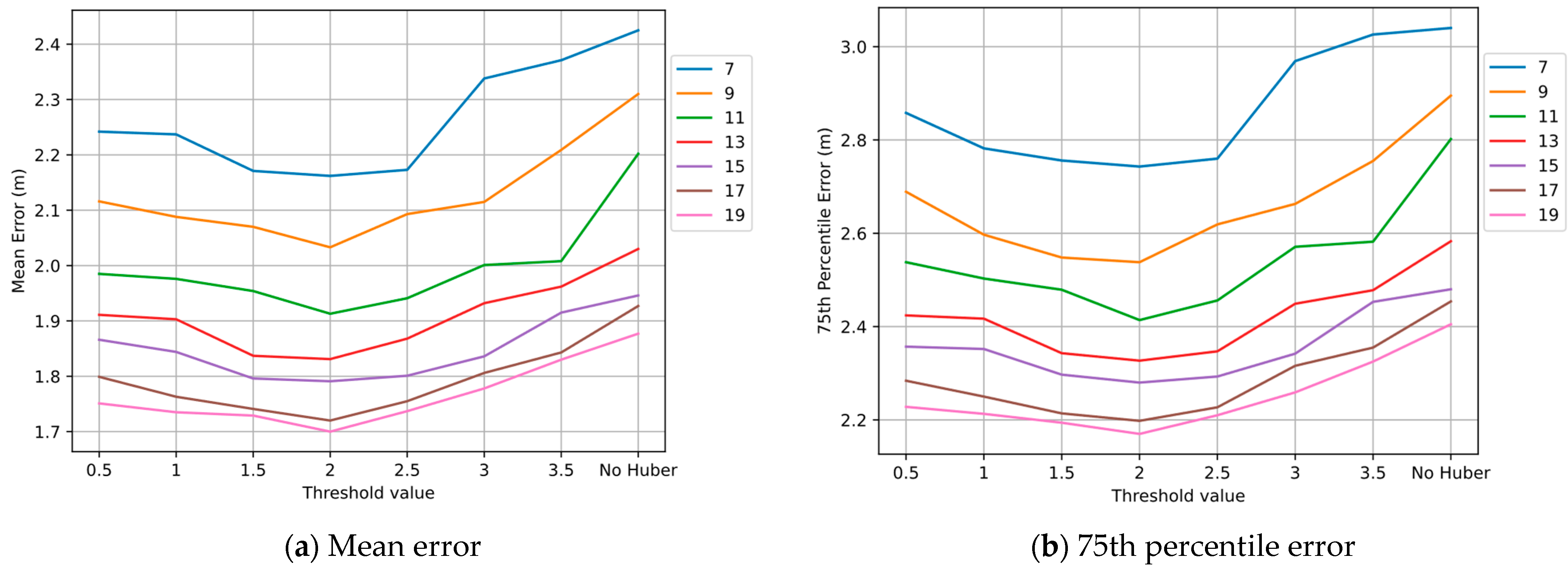 Sensors 22 04045 g008