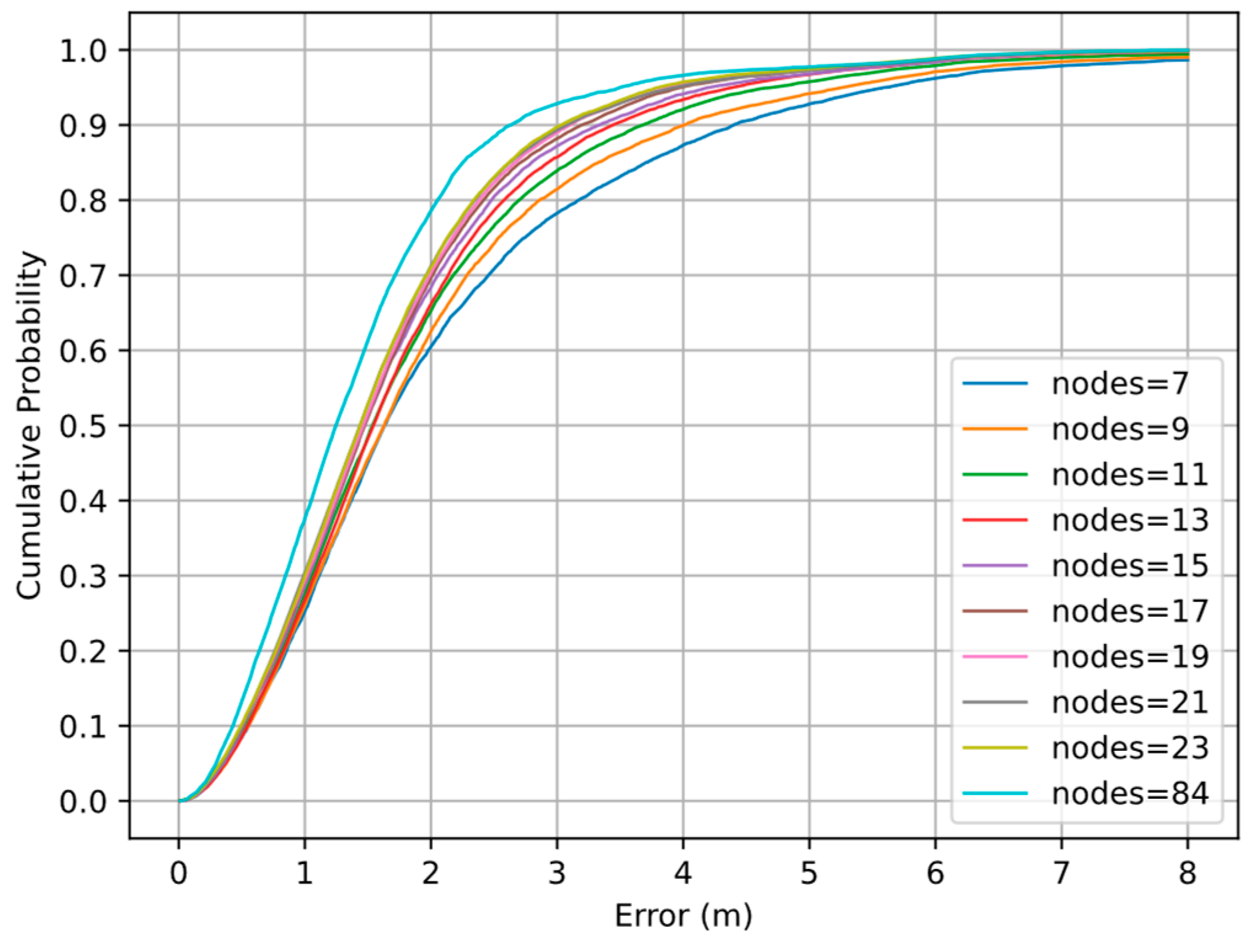 Sensors 22 04045 g010