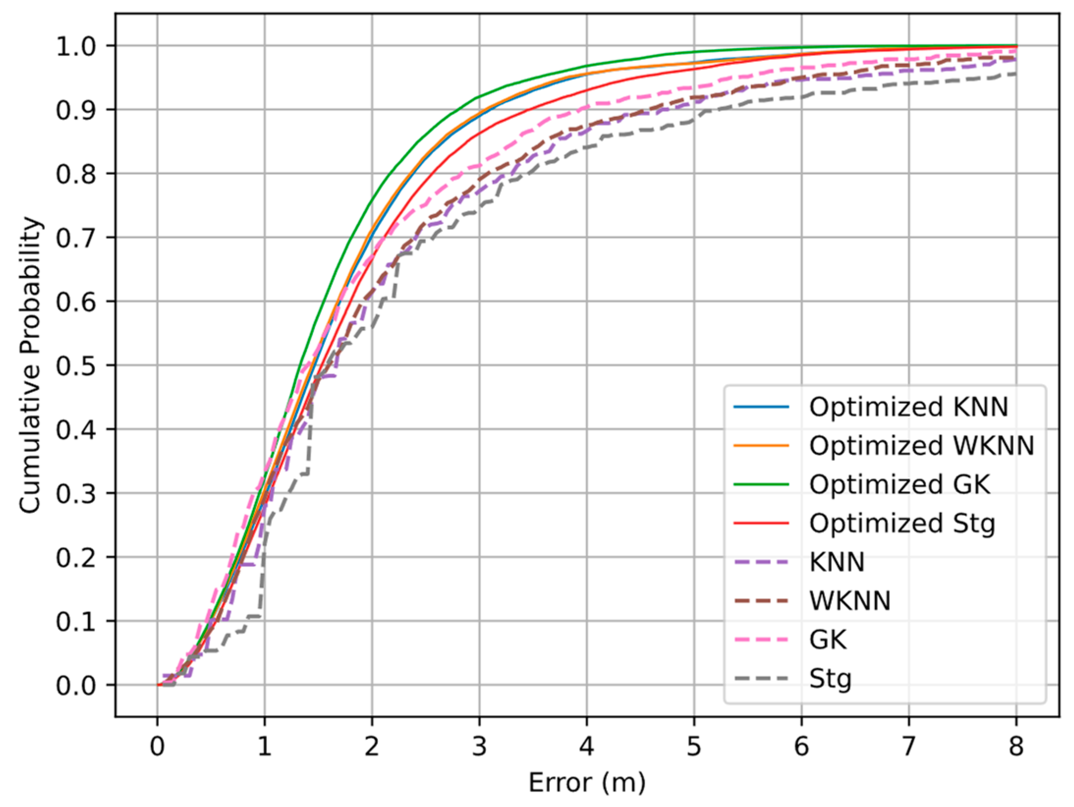 Sensors 22 04045 g012