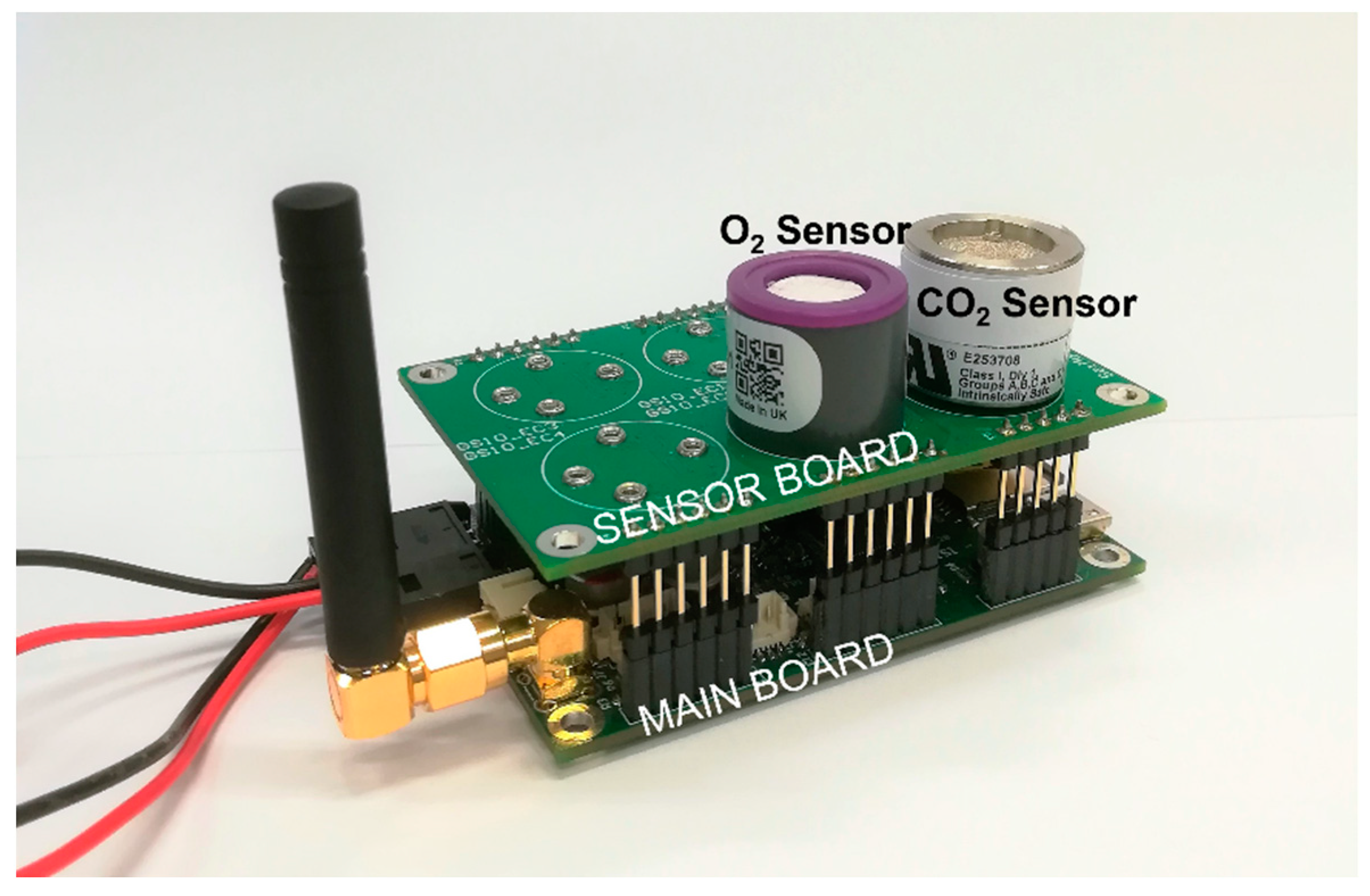 Sensors 22 04046 g003 550