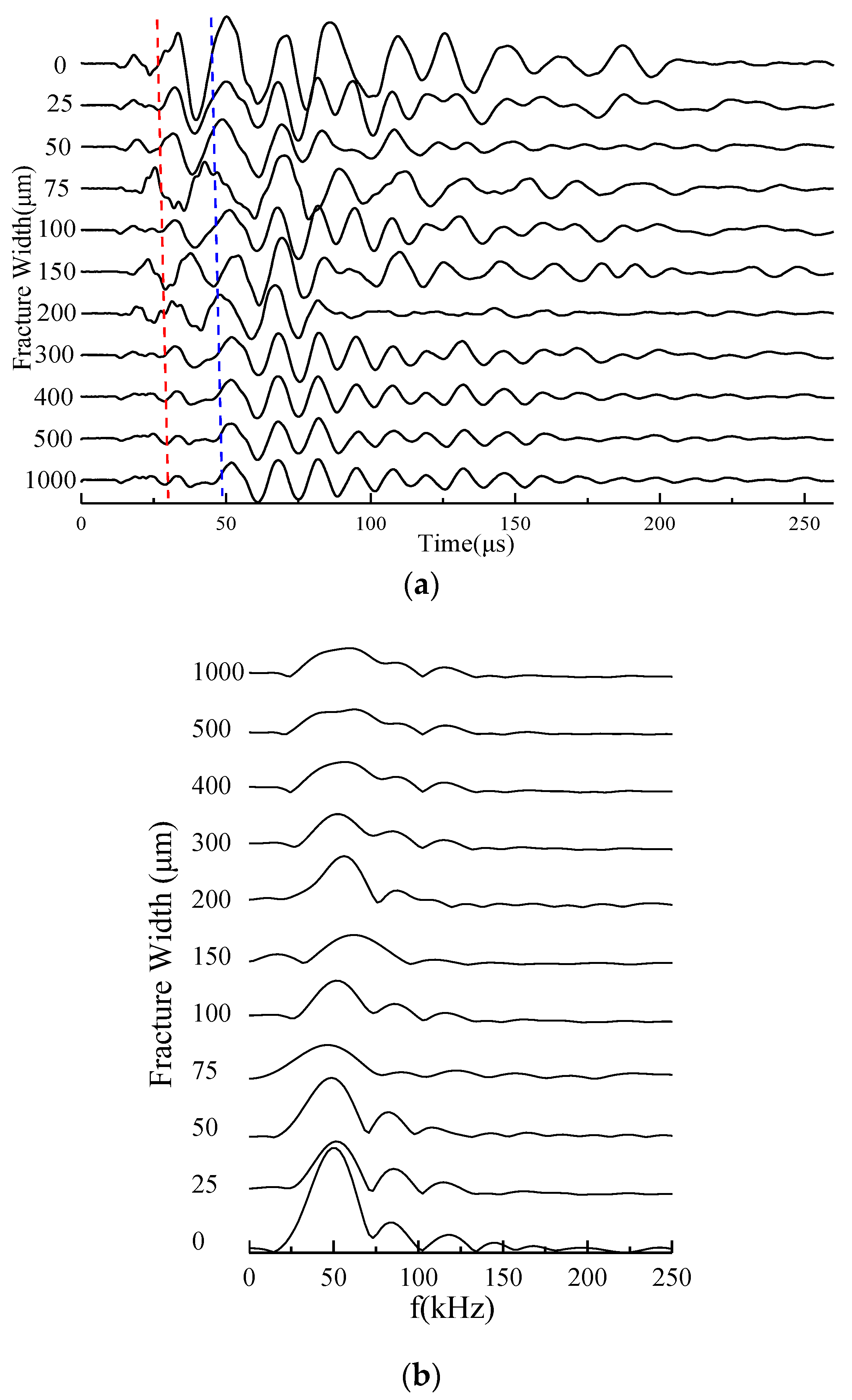 Sensors 22 04047 g009 550