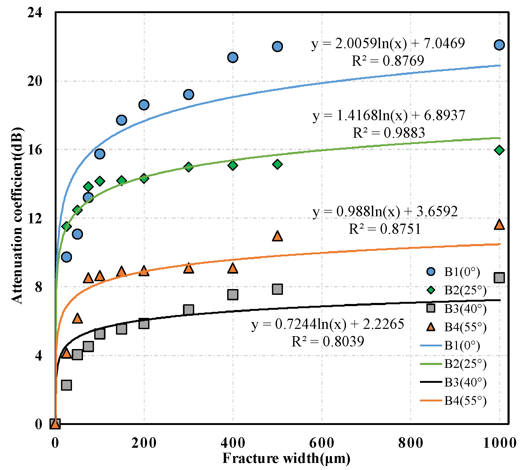 Sensors 22 04047 g011 550