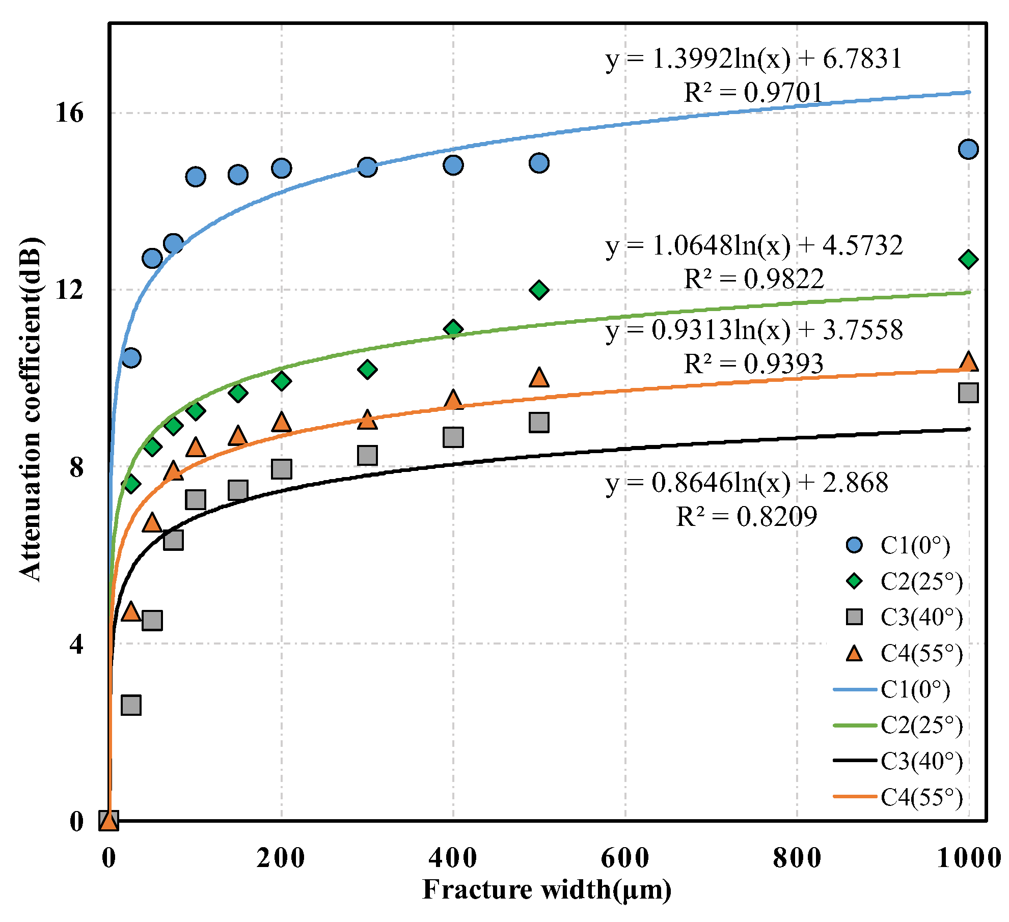 Sensors 22 04047 g012 550