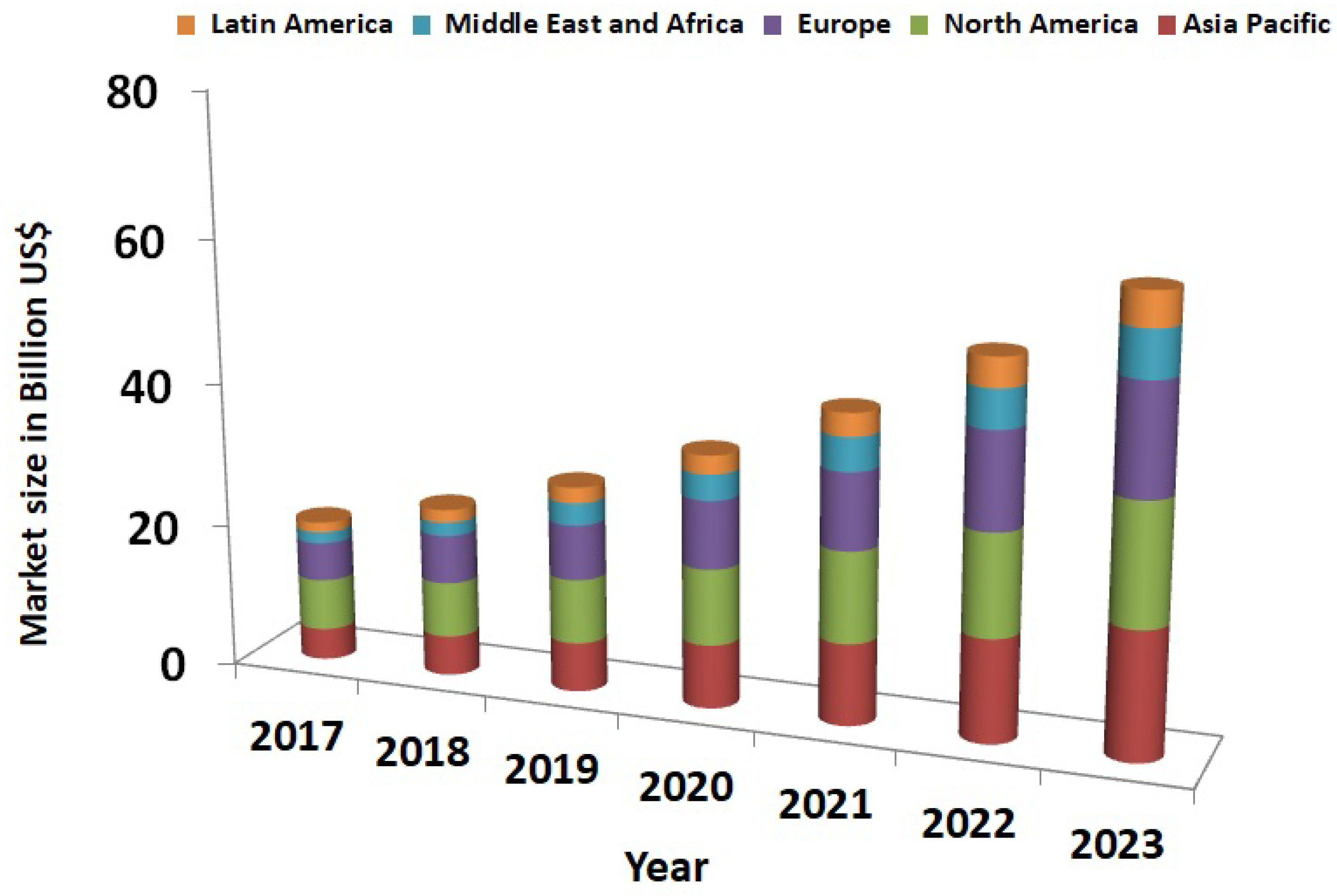 Sensors 22 04048 g001 550