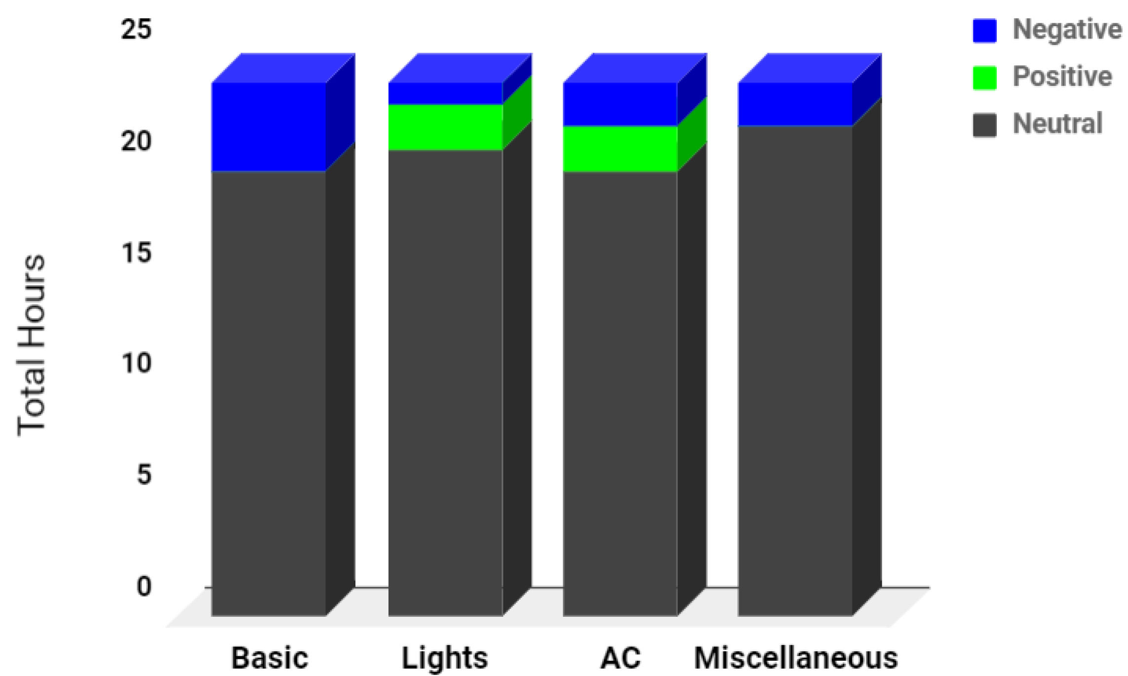 Sensors 22 04048 g007 550