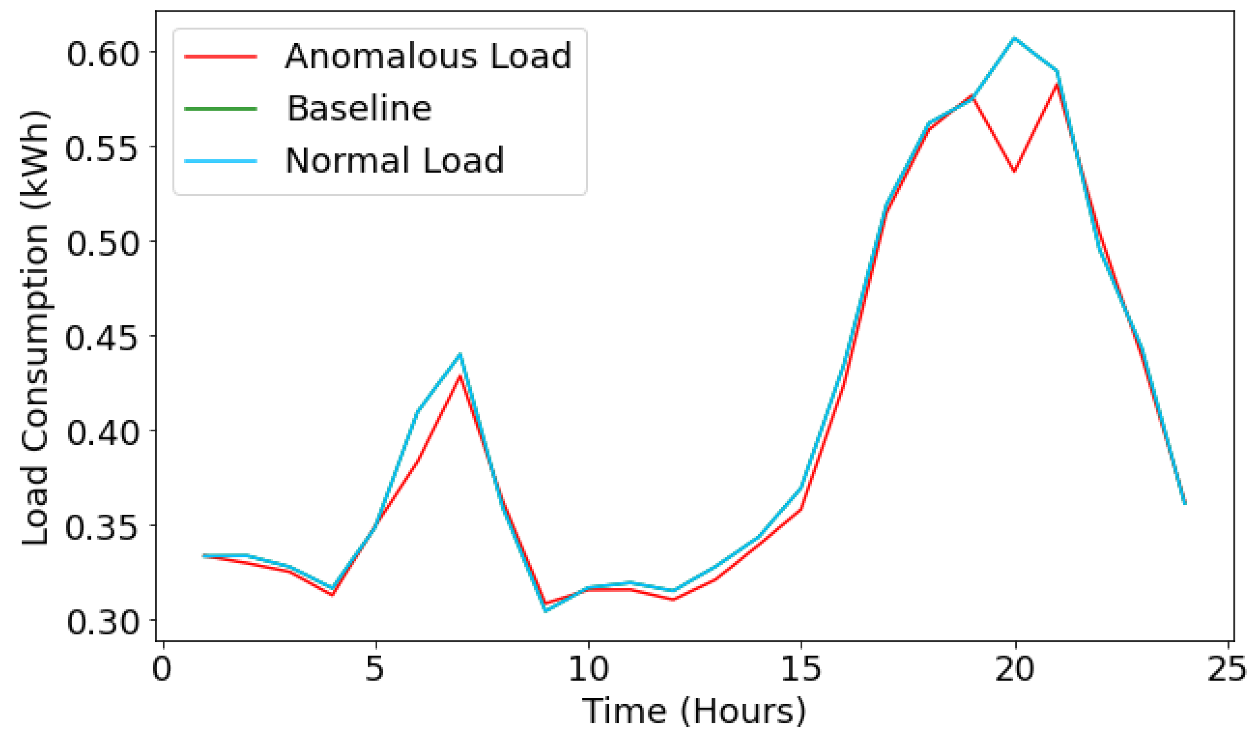 Sensors 22 04048 g011 550