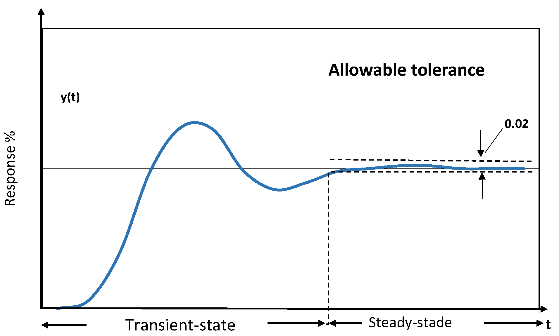 Sensors 22 04050 g002 550