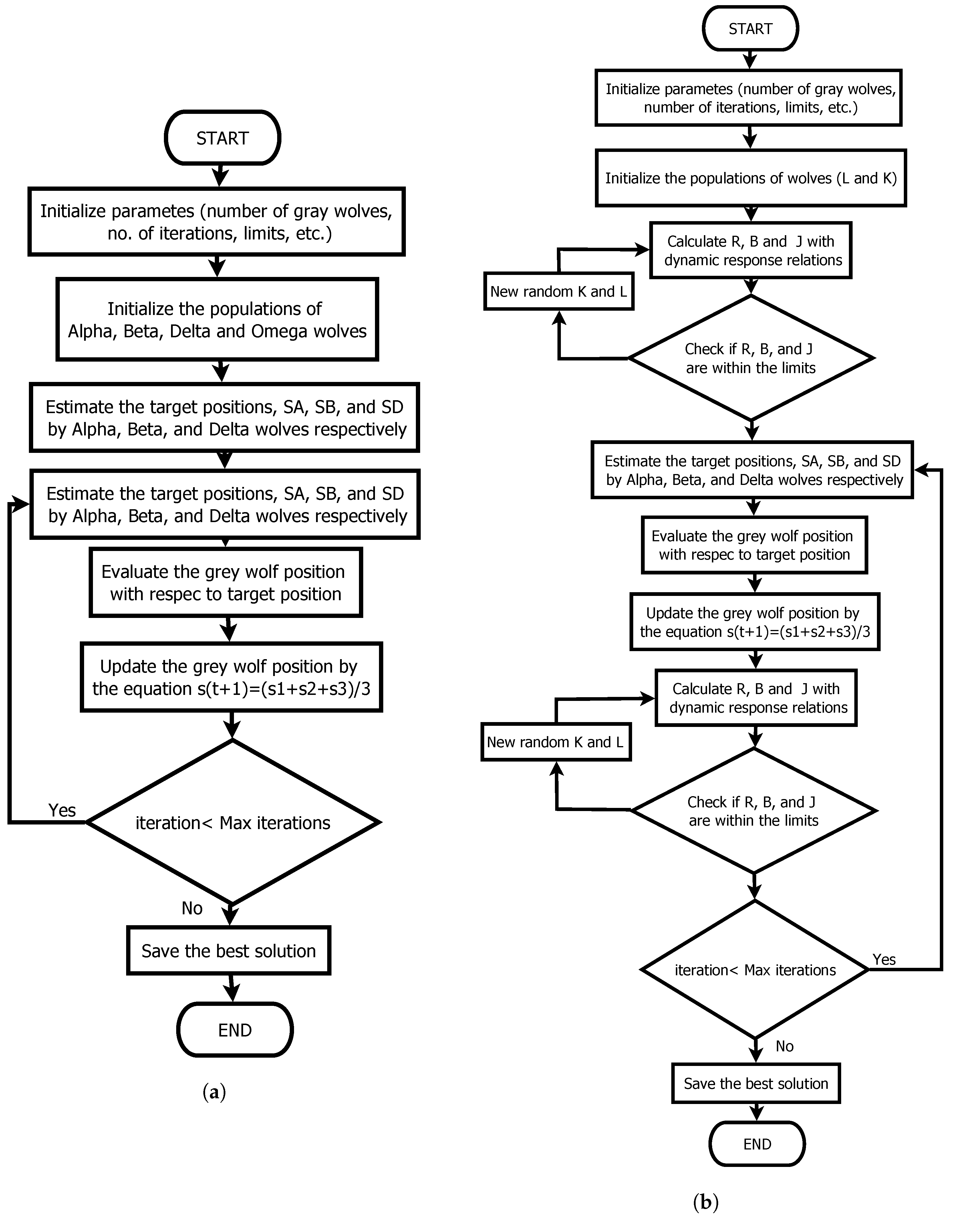 Sensors 22 04050 g003 550
