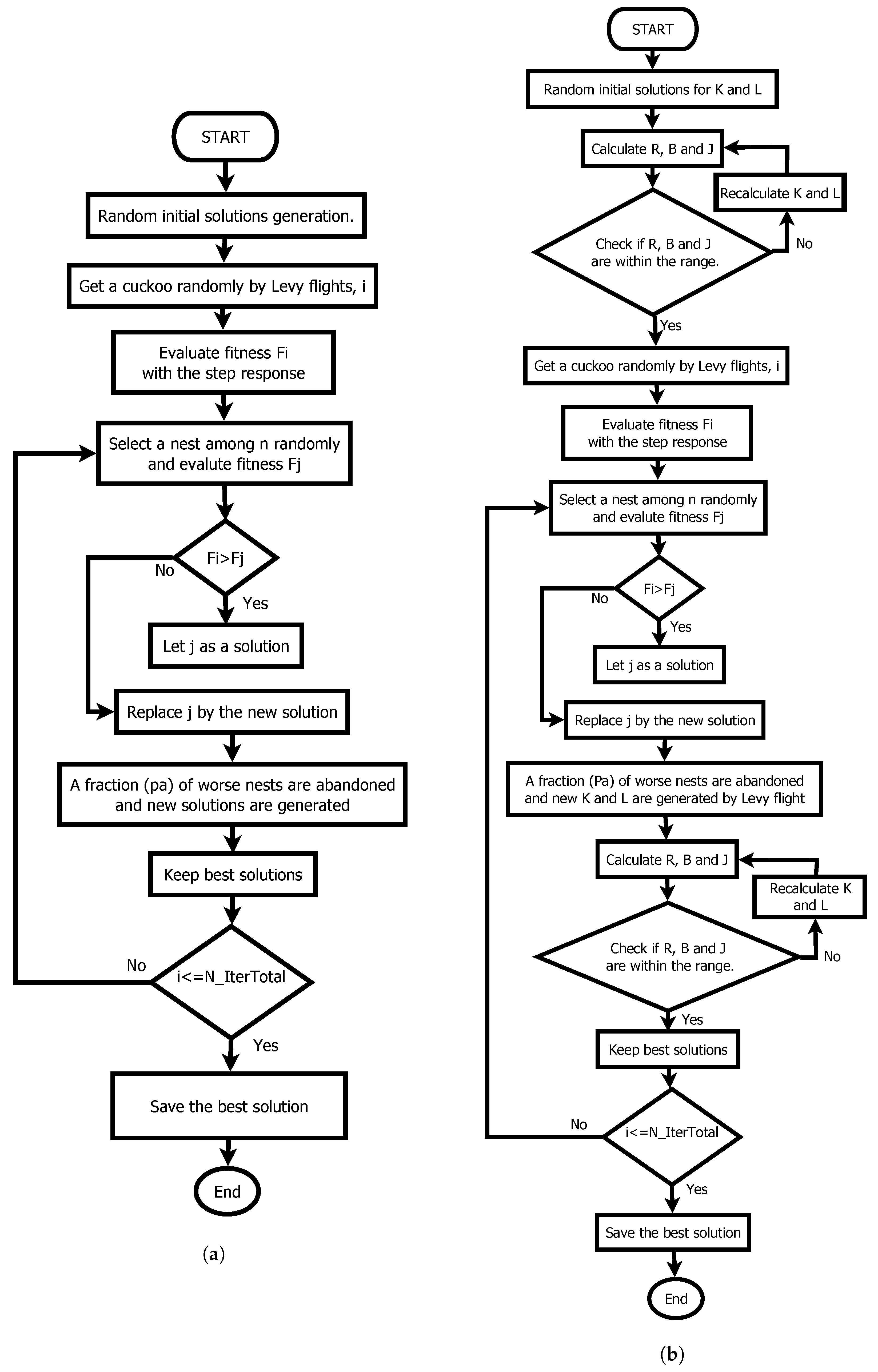 Sensors 22 04050 g005 550