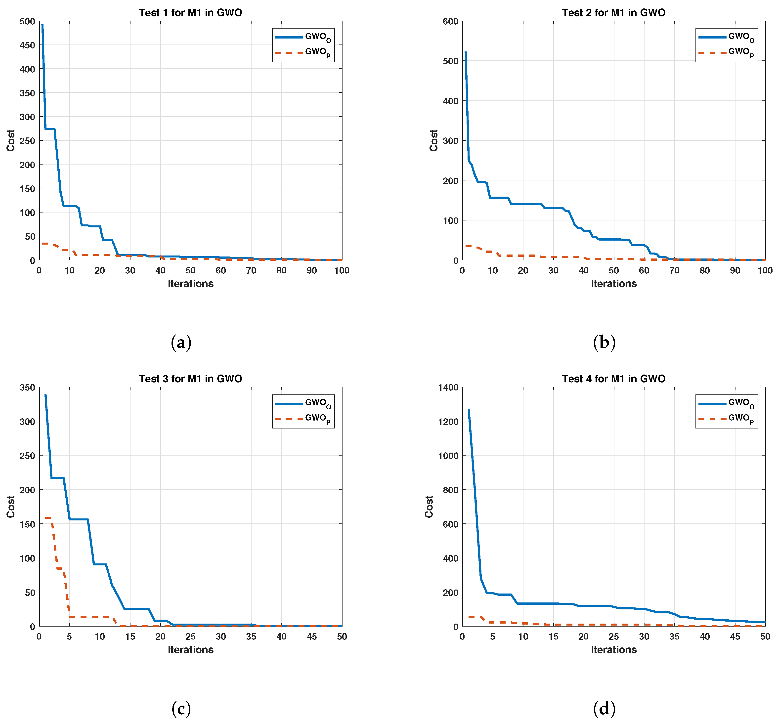 Sensors 22 04050 g006 550