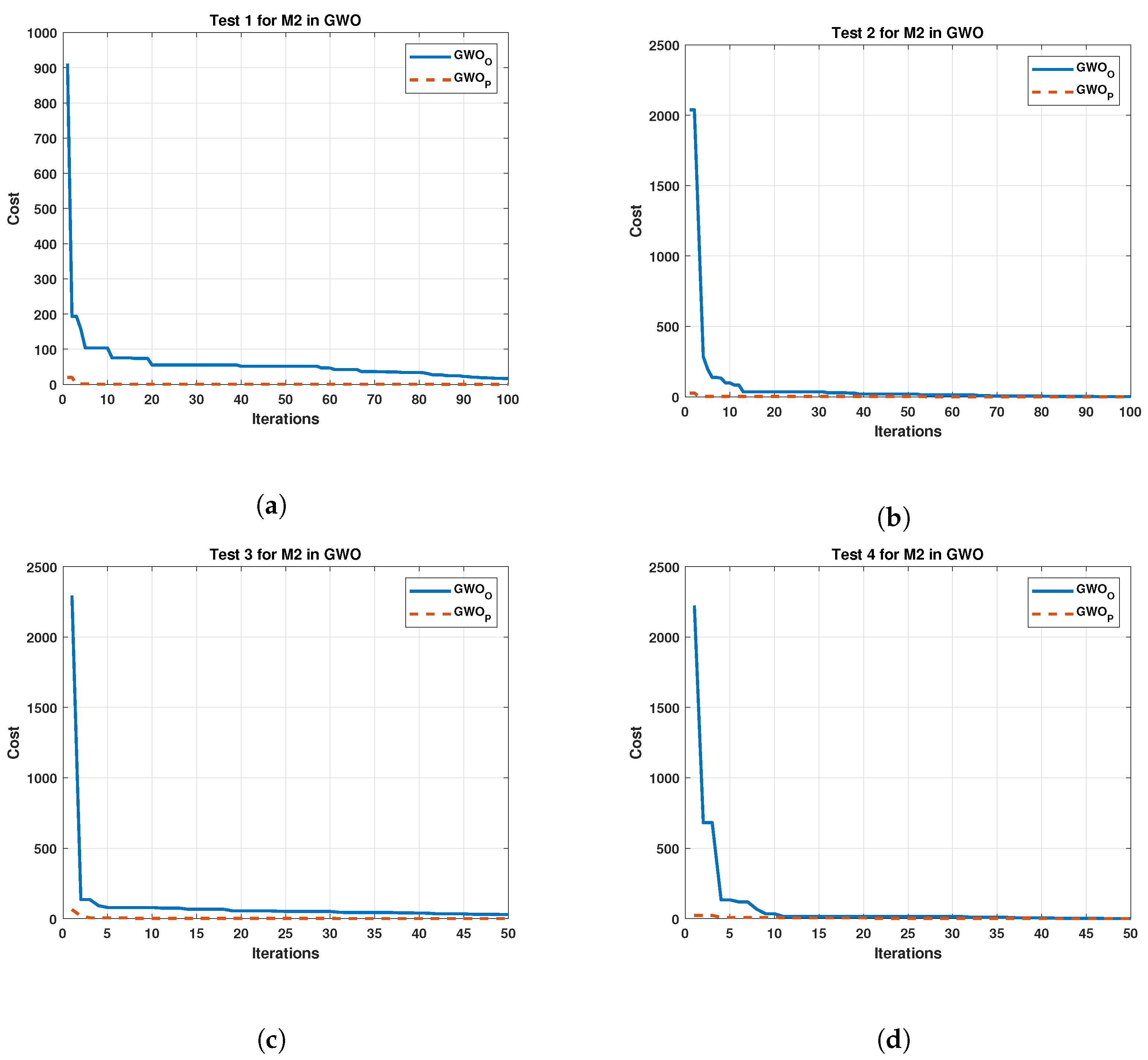Sensors 22 04050 g007 550