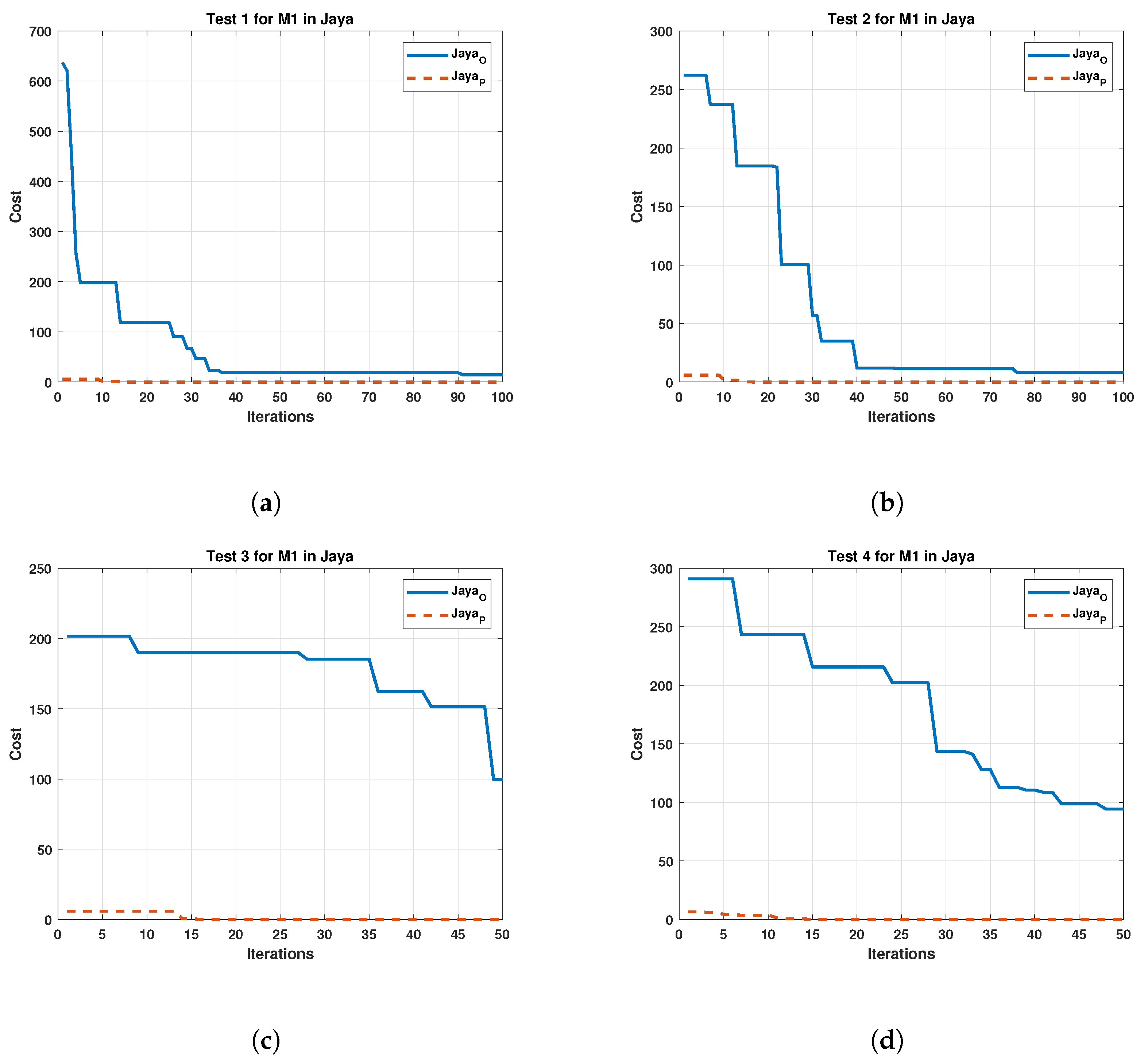 Sensors 22 04050 g008 550