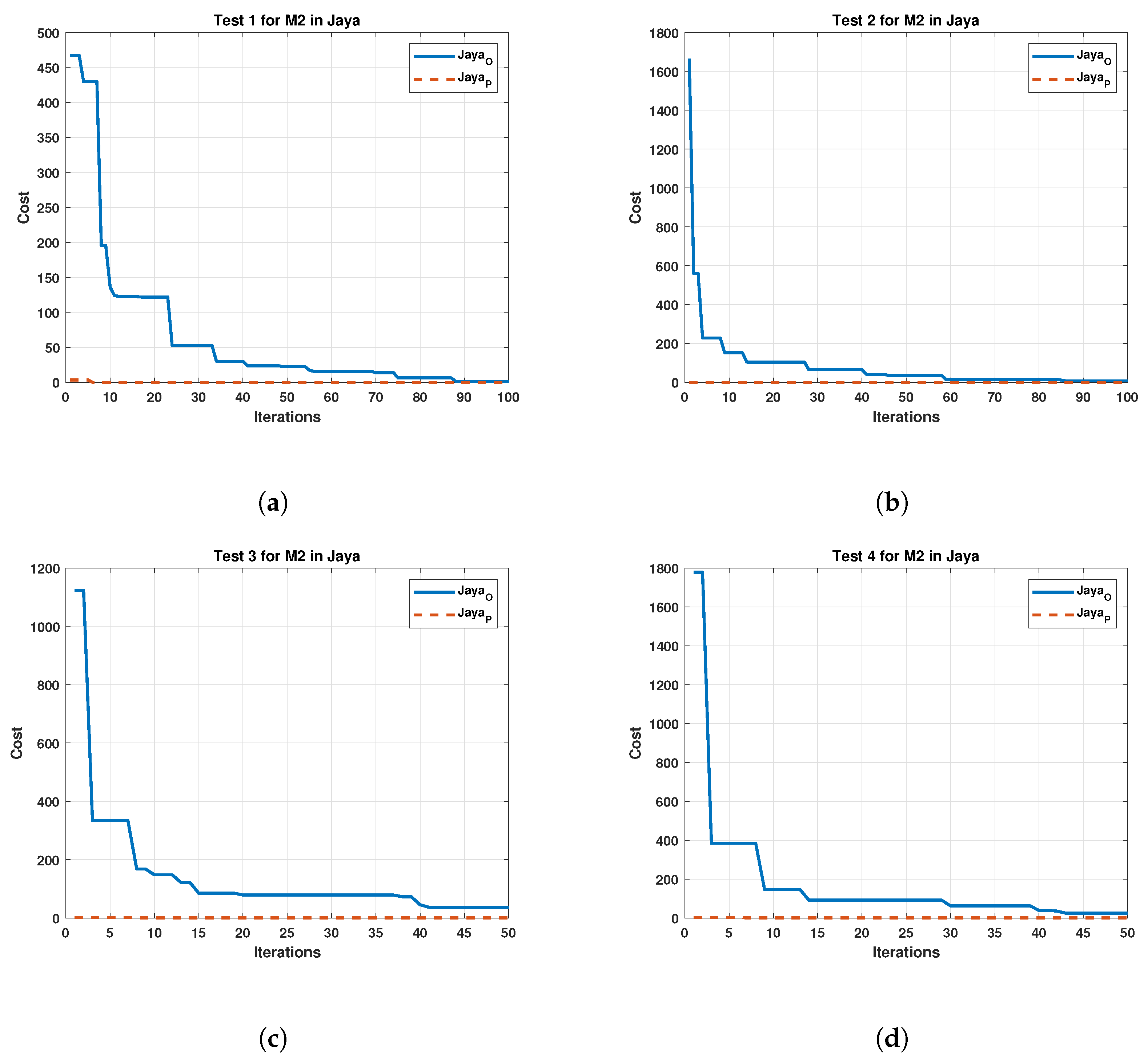 Sensors 22 04050 g009 550
