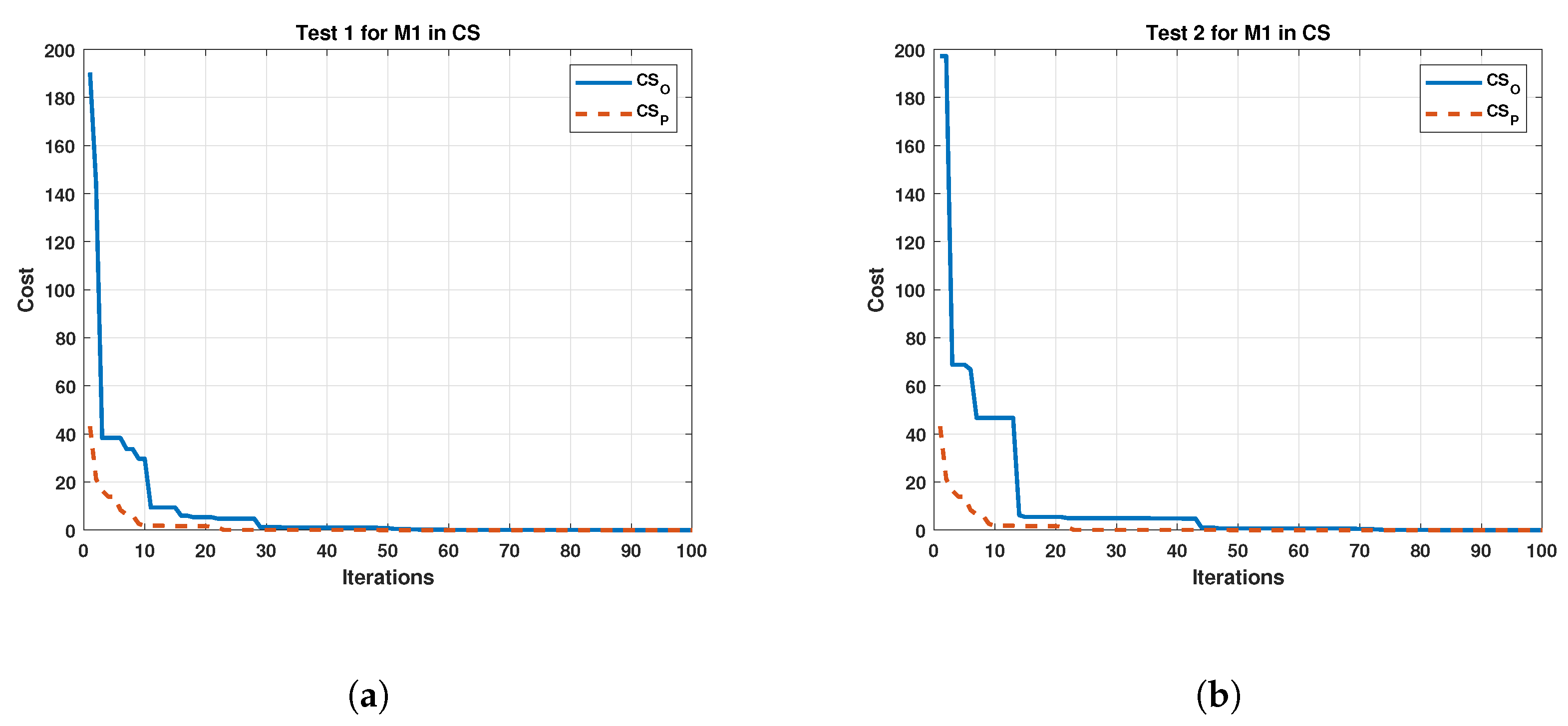 Sensors 22 04050 g010a 550