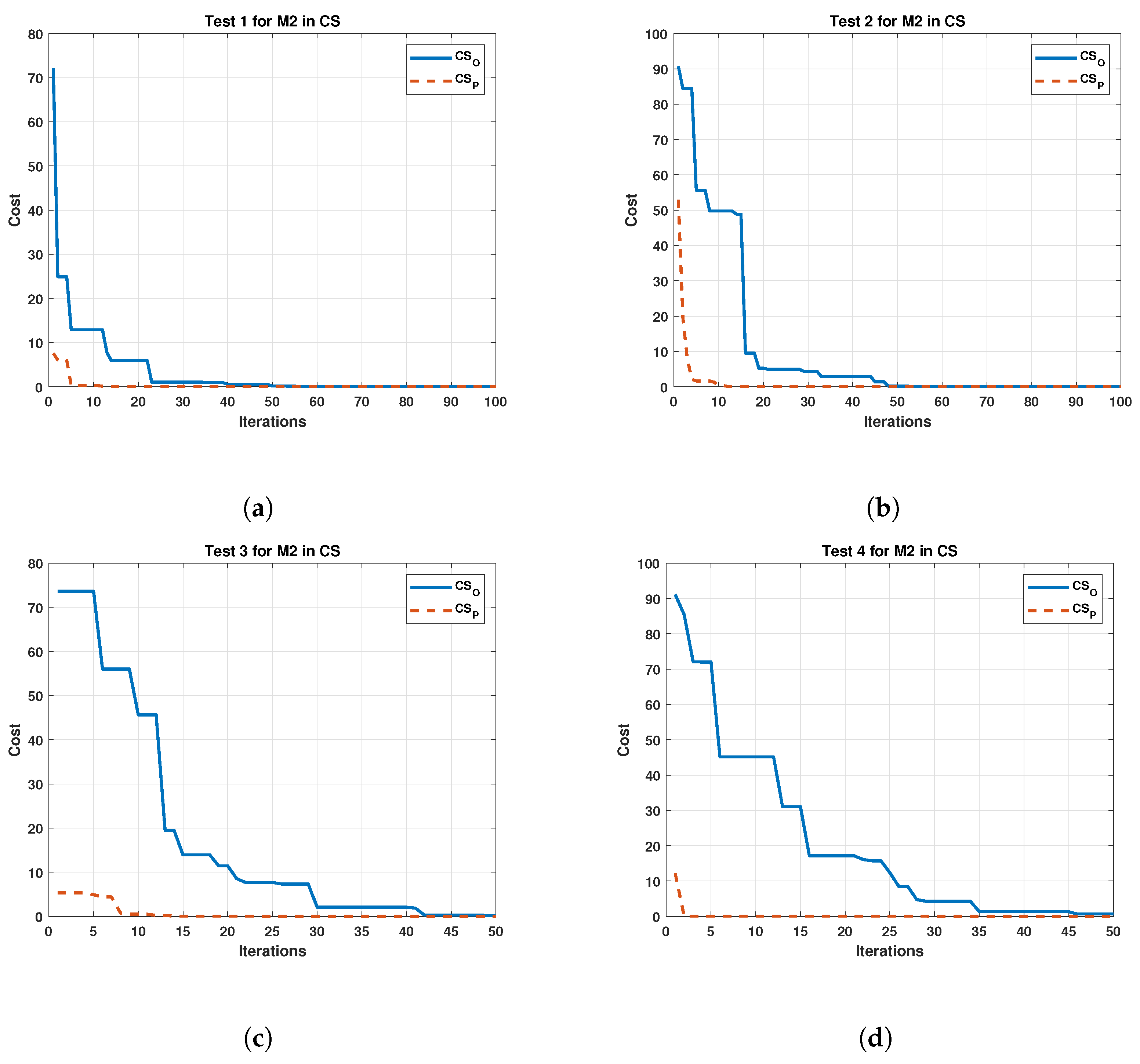 Sensors 22 04050 g011 550