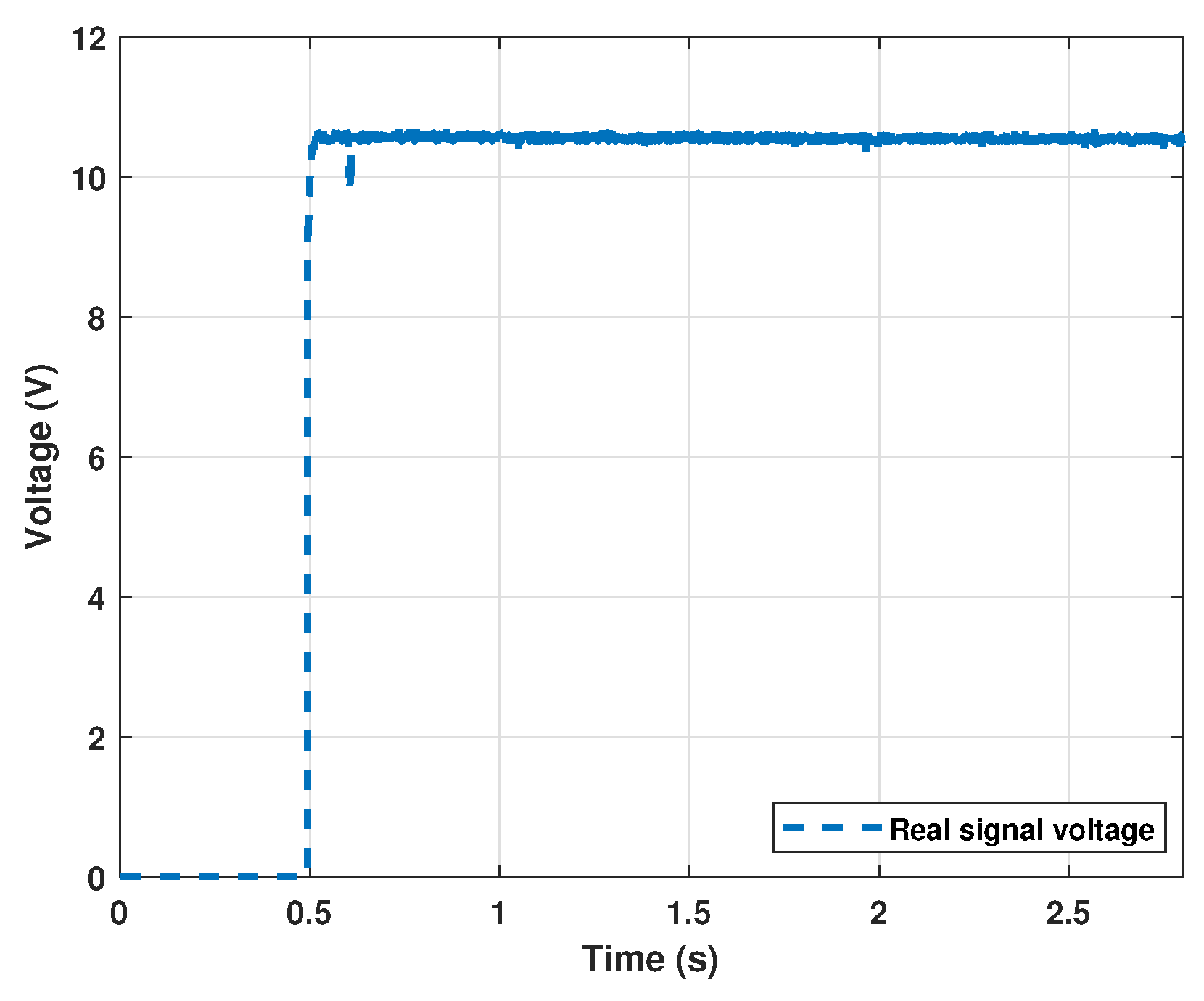 Sensors 22 04050 g014 550