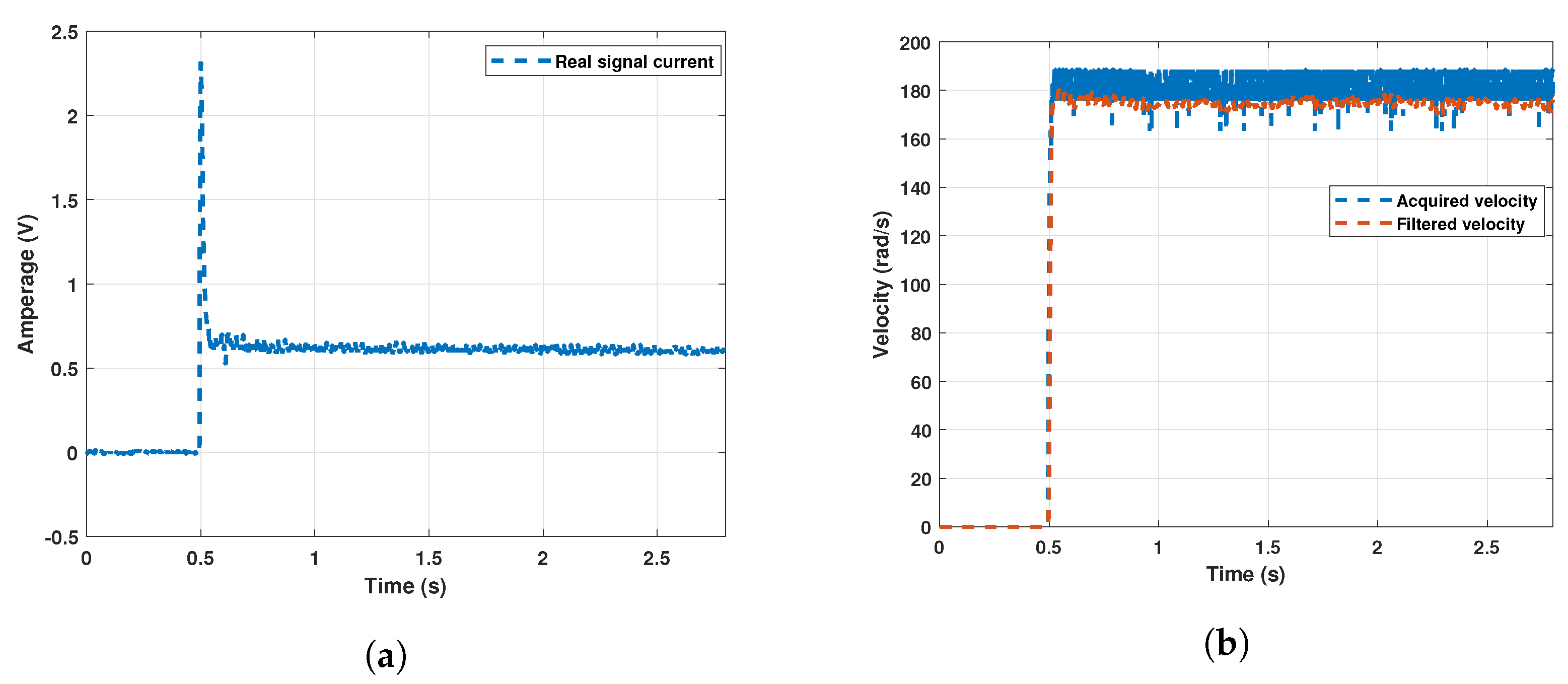 Sensors 22 04050 g015 550