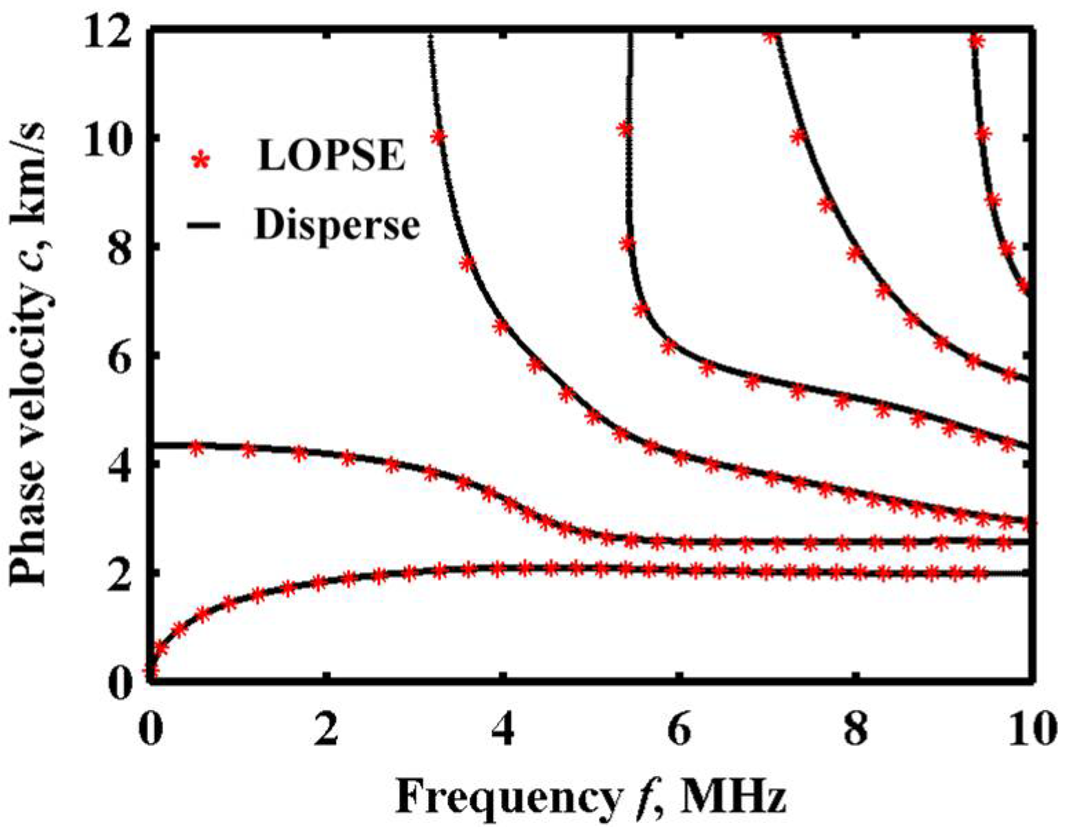 Sensors 22 04052 g004