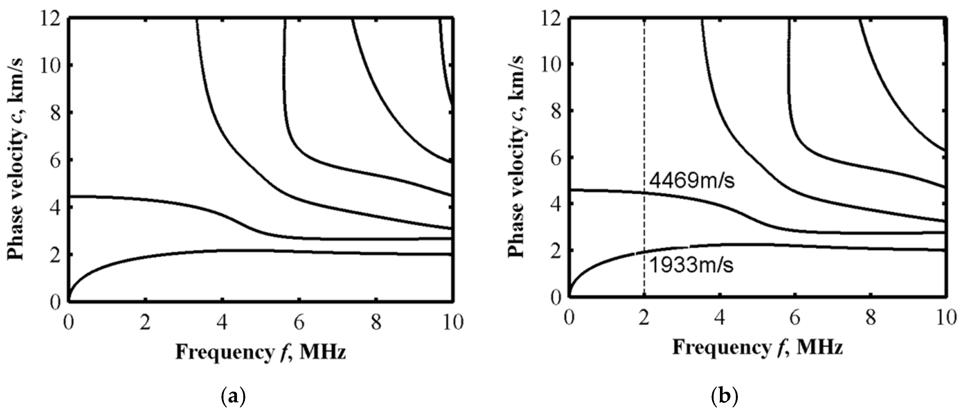 Sensors 22 04052 g005a