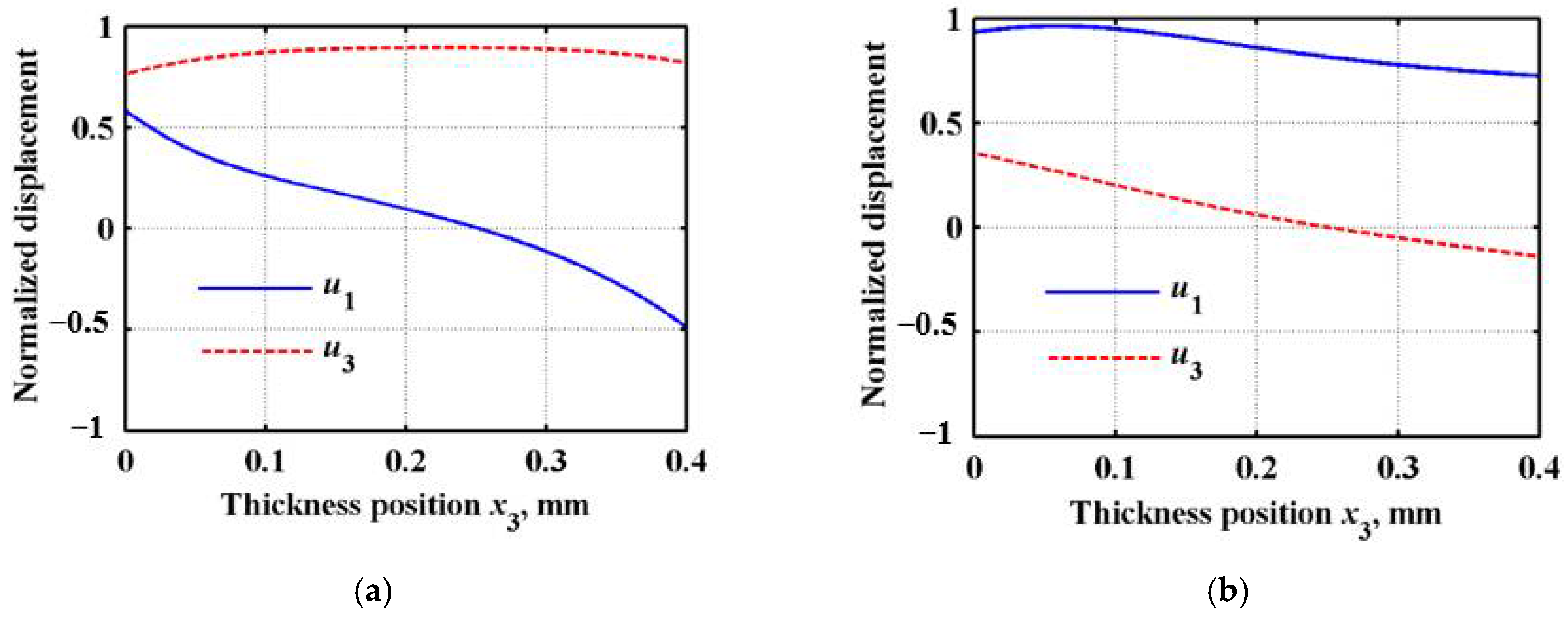 Sensors 22 04052 g006