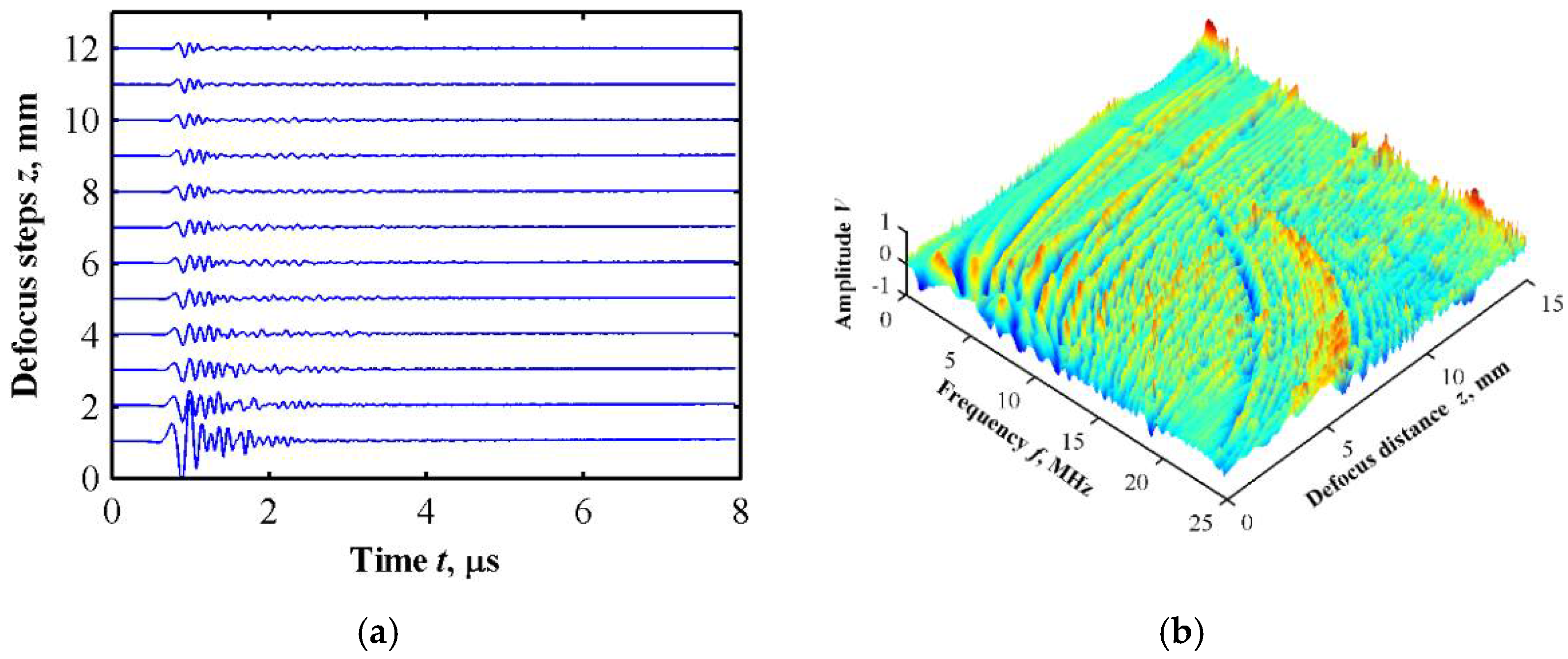 Sensors 22 04052 g009a