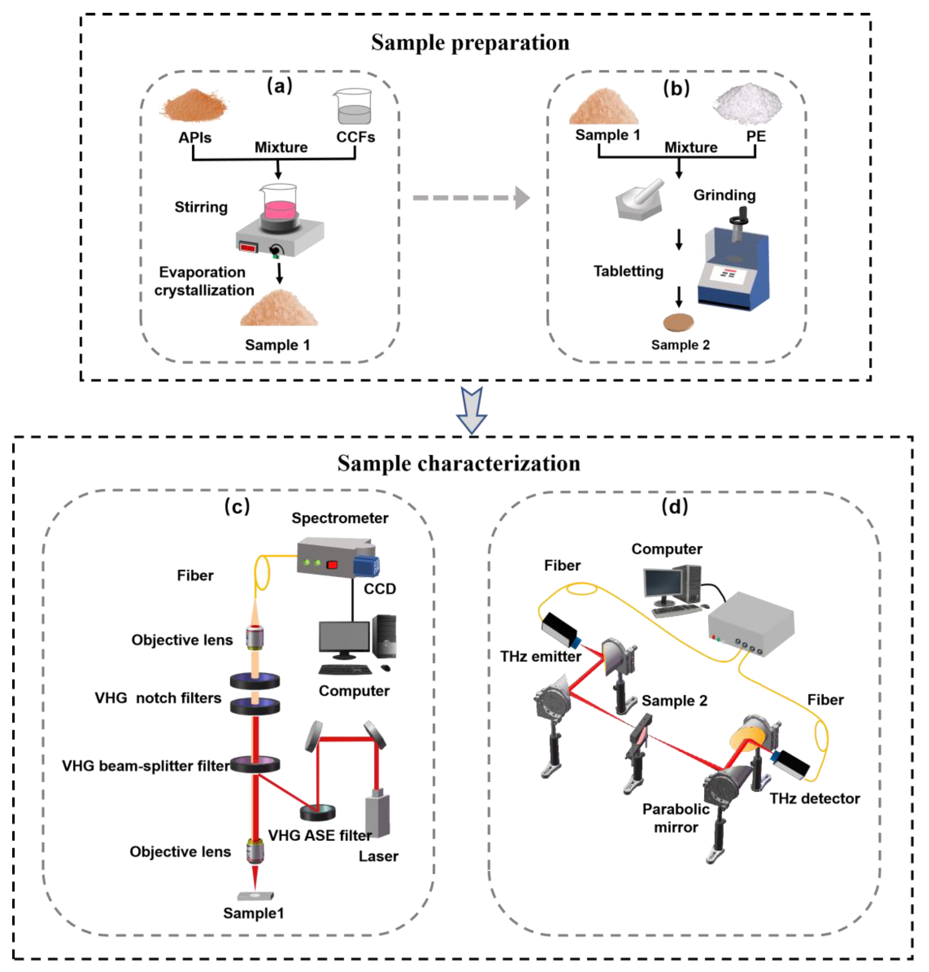 Sensors 22 04053 g001