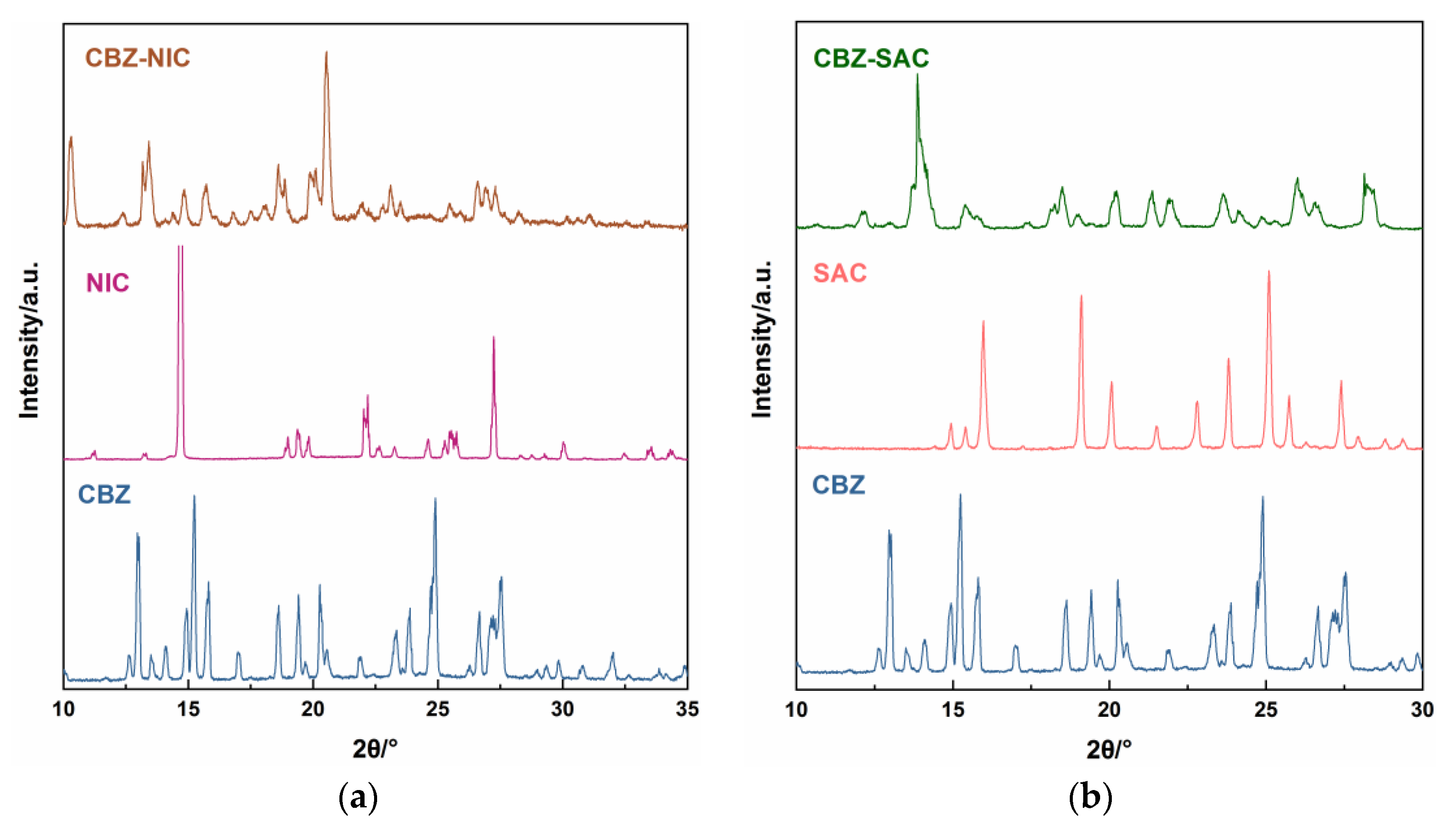 Sensors 22 04053 g003