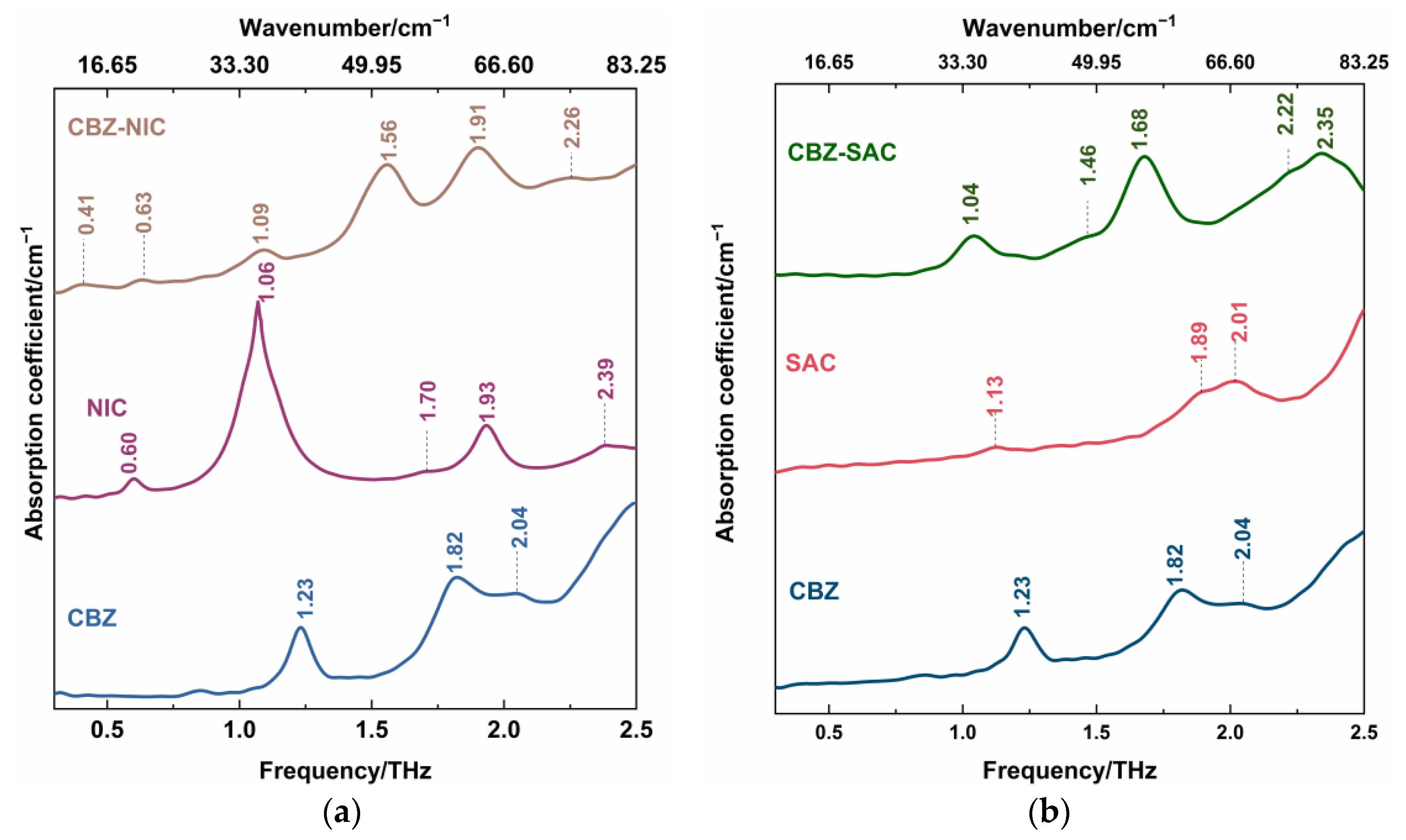 Sensors 22 04053 g004