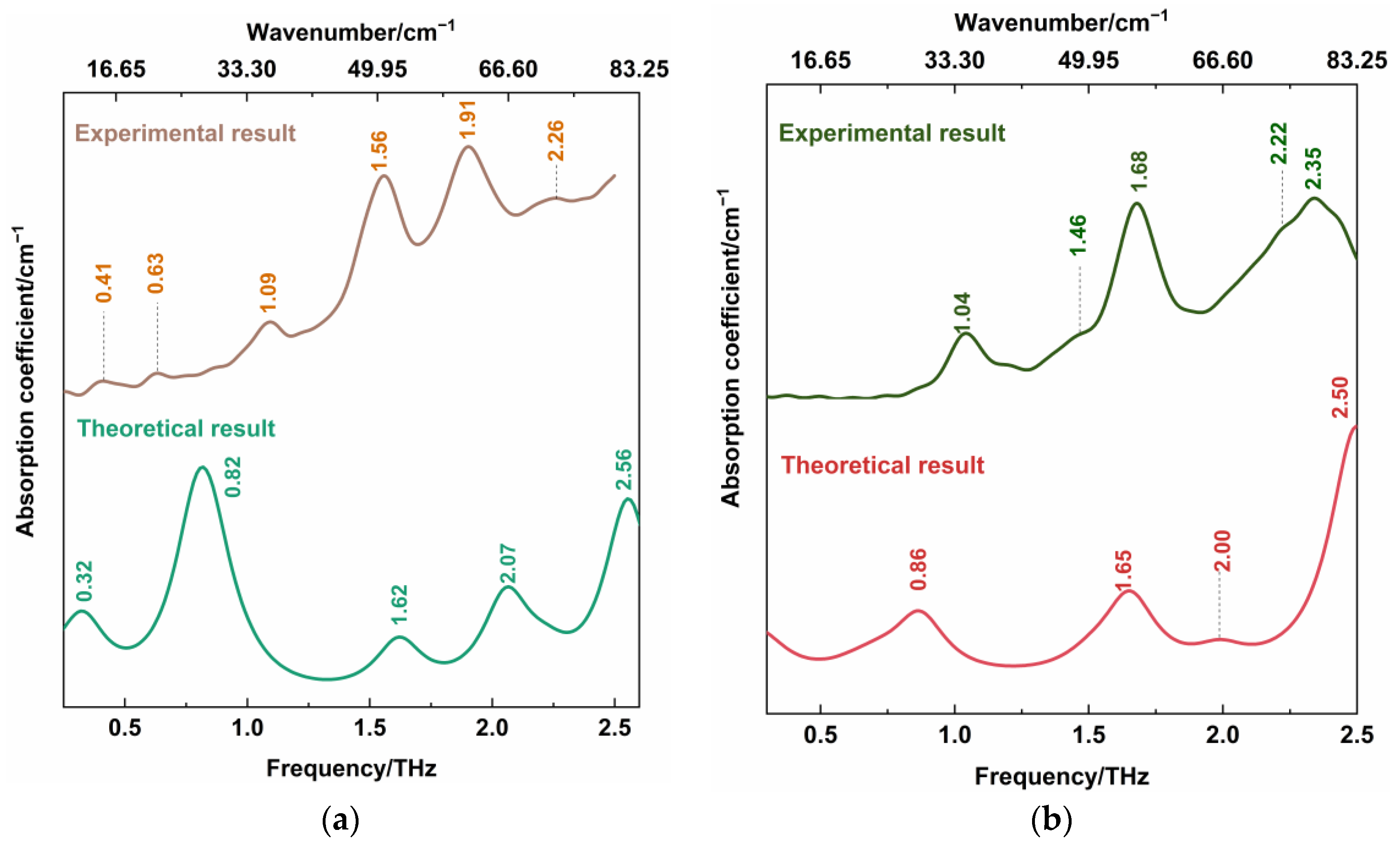 Sensors 22 04053 g005