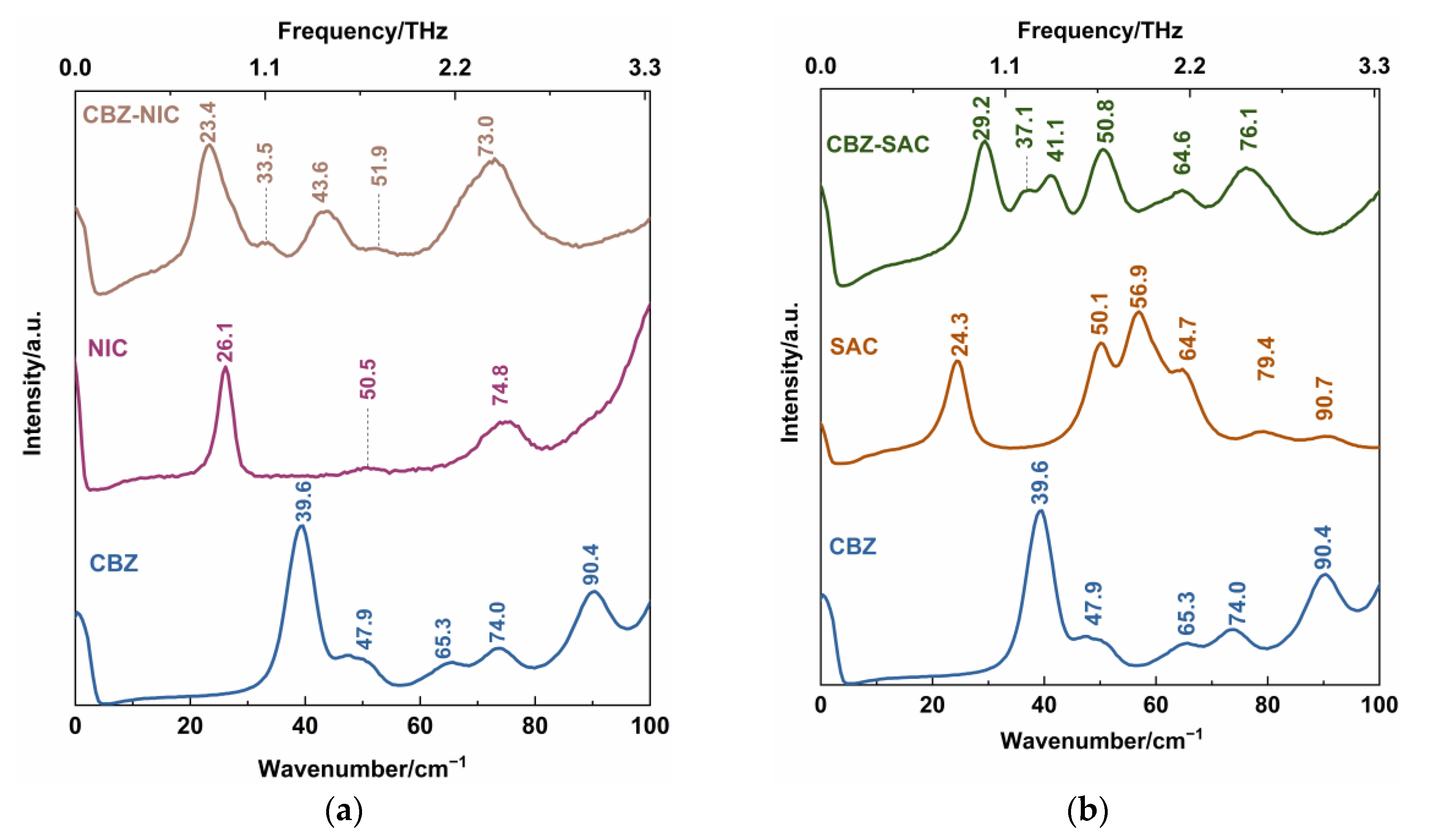 Sensors 22 04053 g006