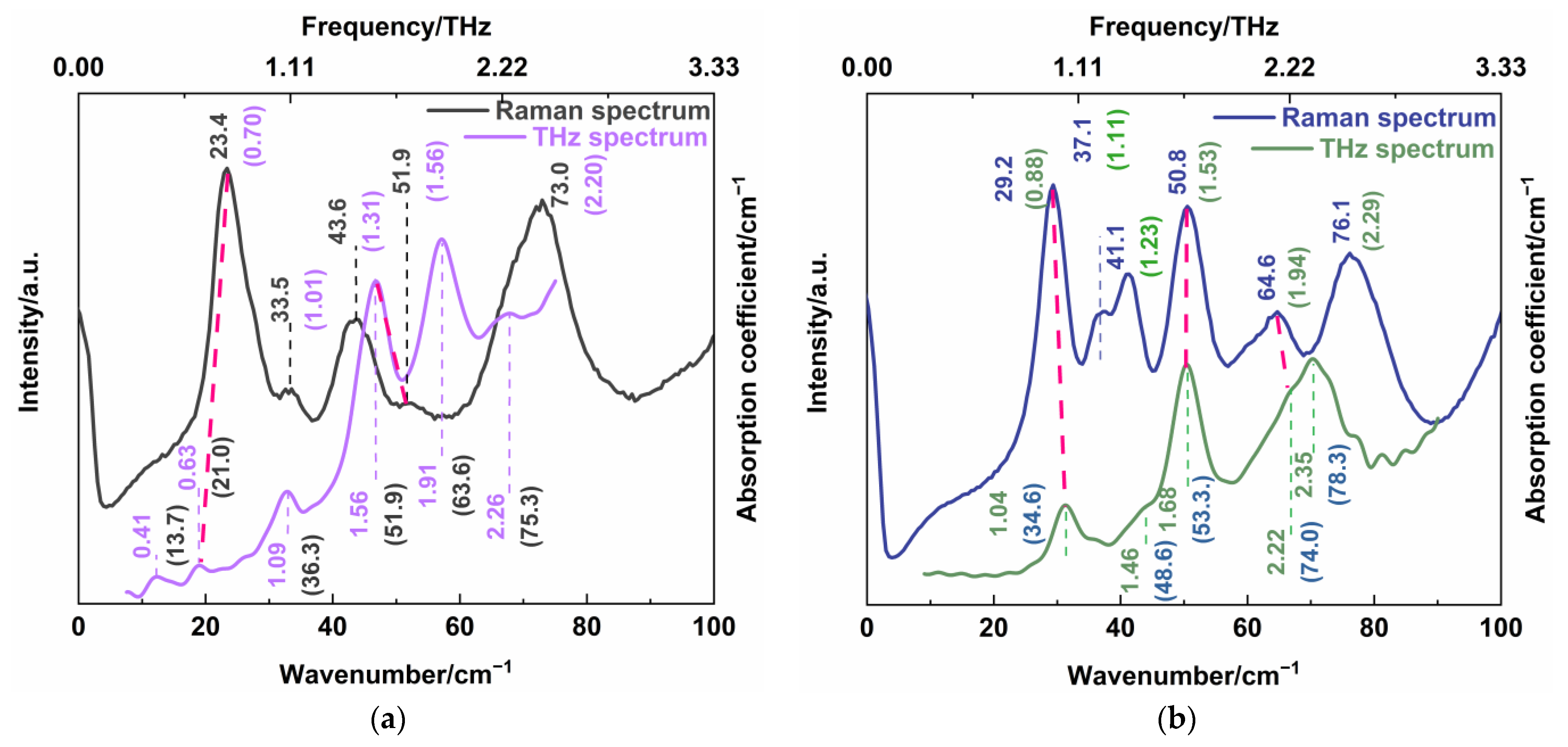 Sensors 22 04053 g008