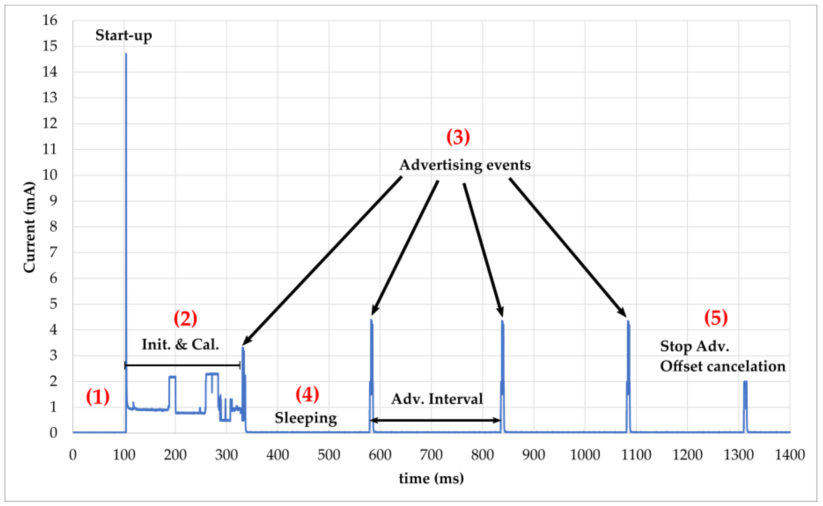 Sensors 22 04054 g005 Sensors 22 04054 g005