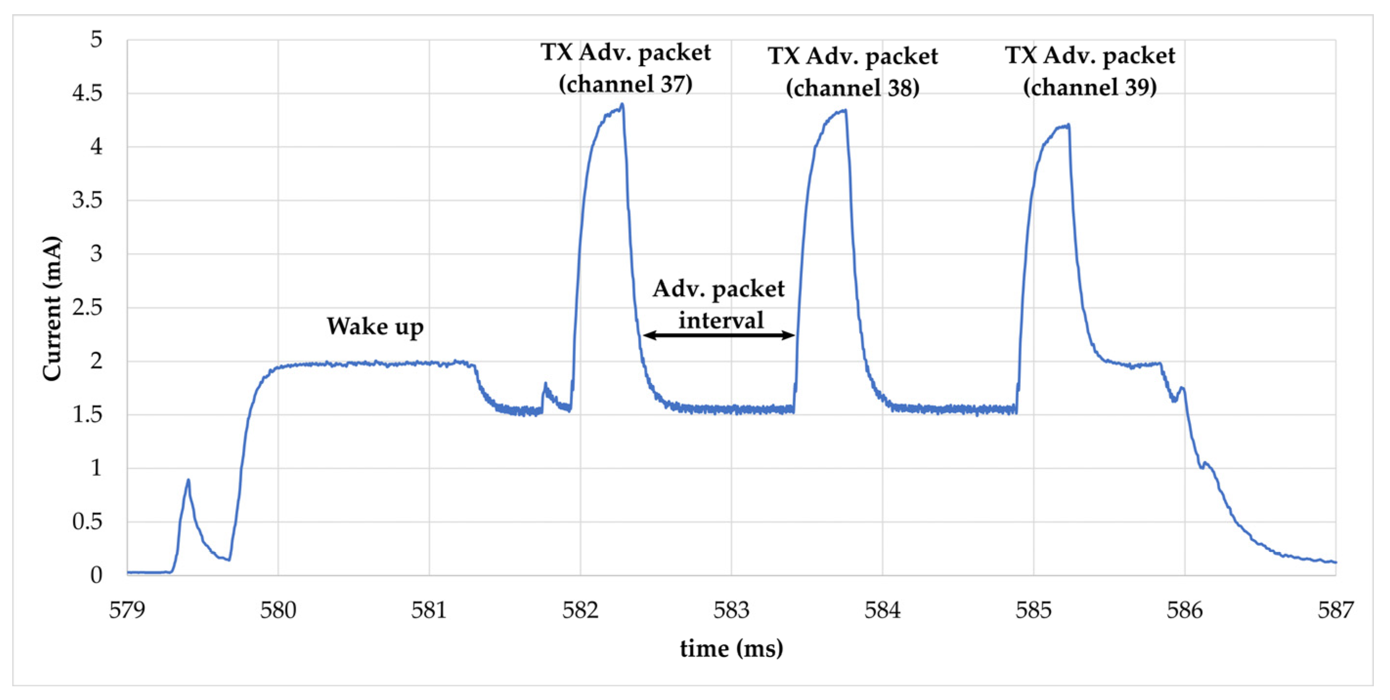 Sensors 22 04054 g006 Sensors 22 04054 g006