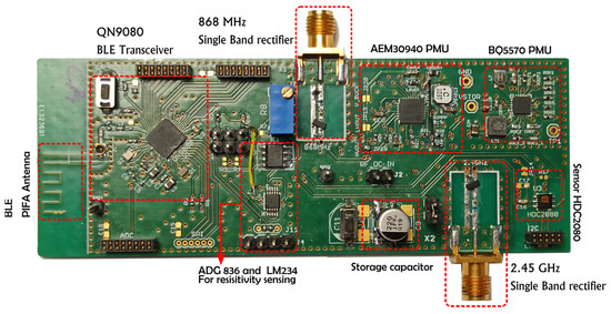 3.2.1 BLE Sensor App