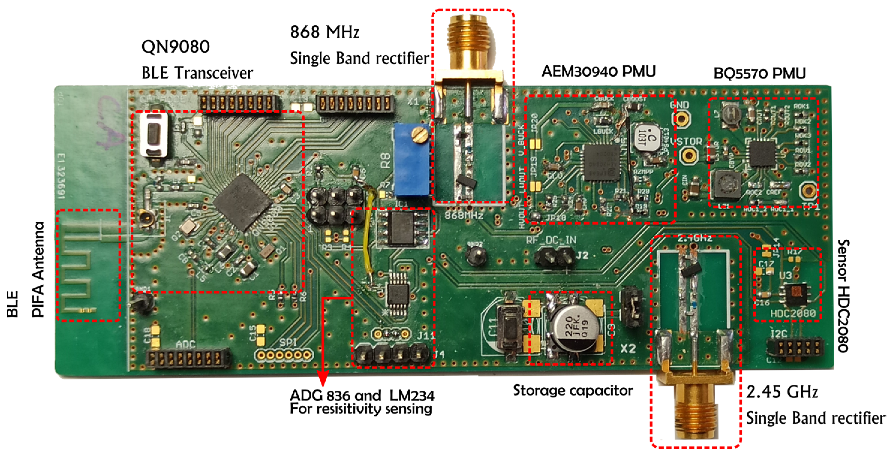 Sensors 22 04054 g009 Sensors 22 04054 g009