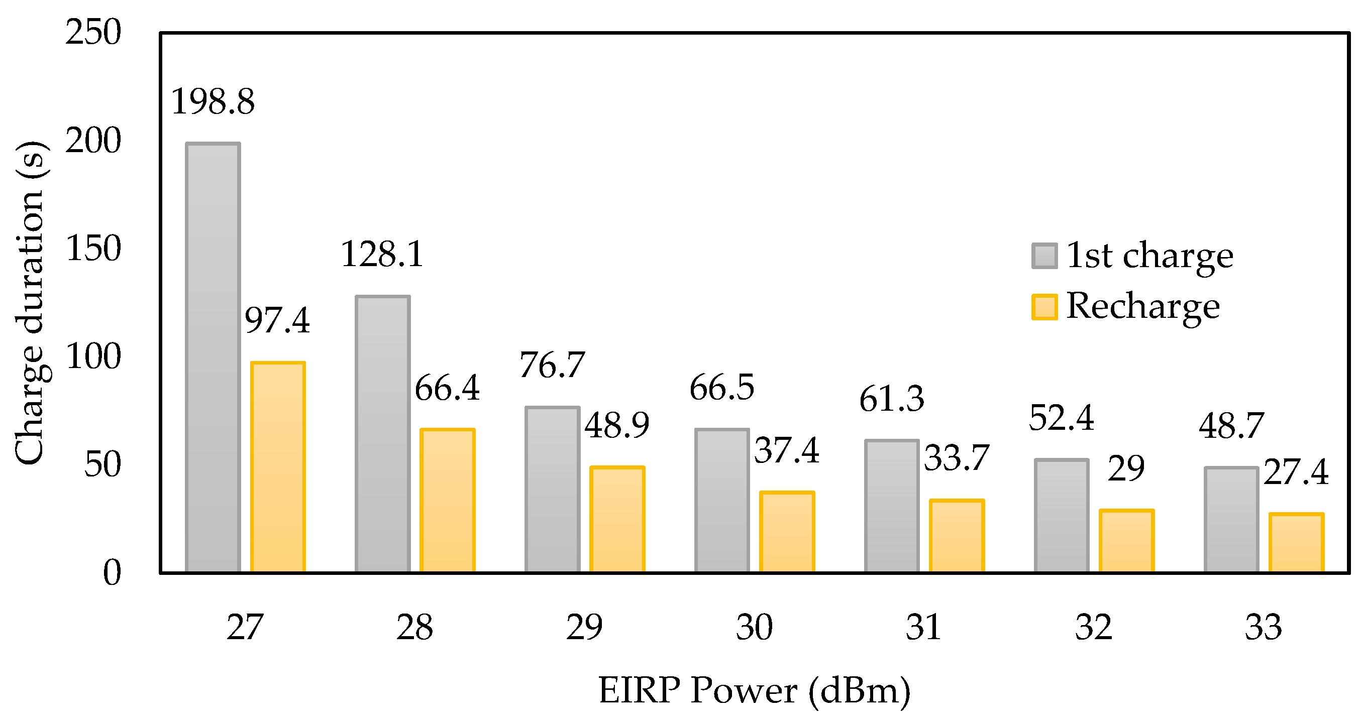 Sensors 22 04054 g015 Sensors 22 04054 g015
