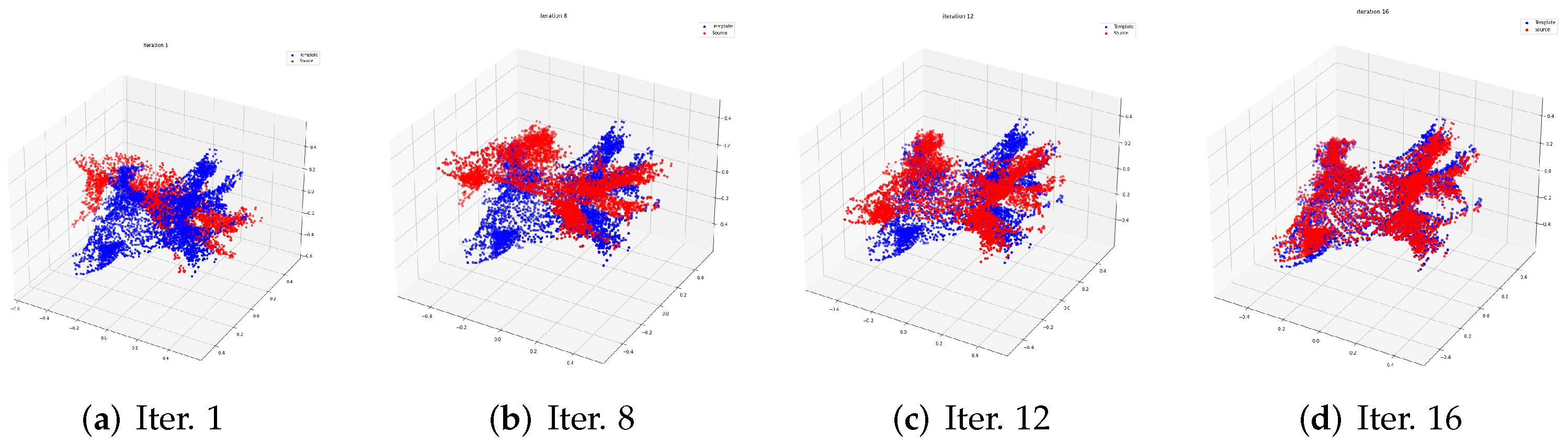 Sensors 22 04058 g002 550