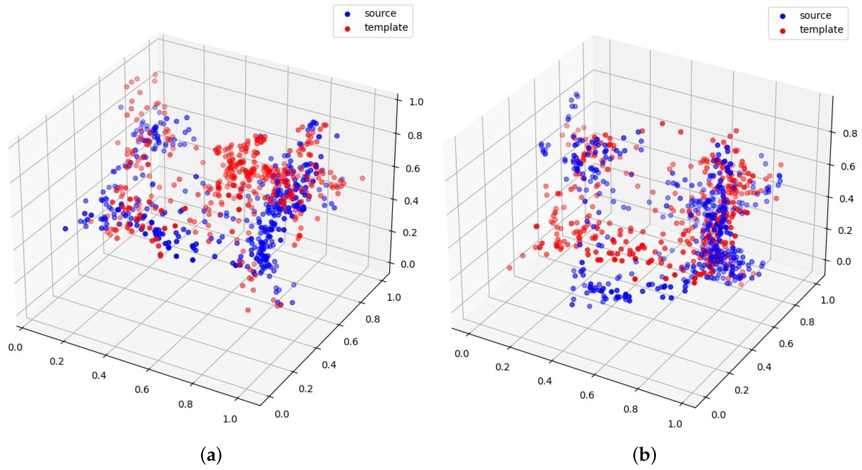 Sensors 22 04058 g003 550