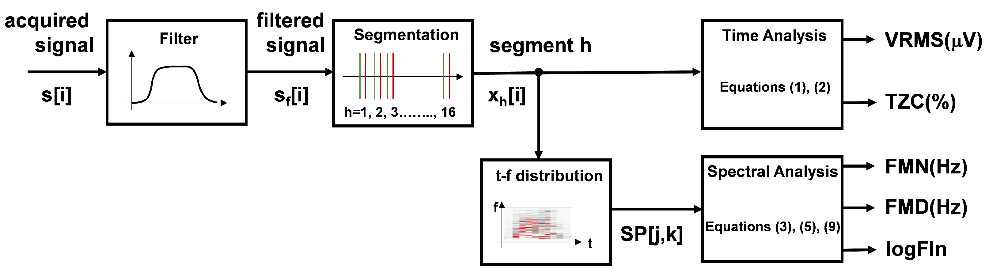 Sensors 22 04060 g003